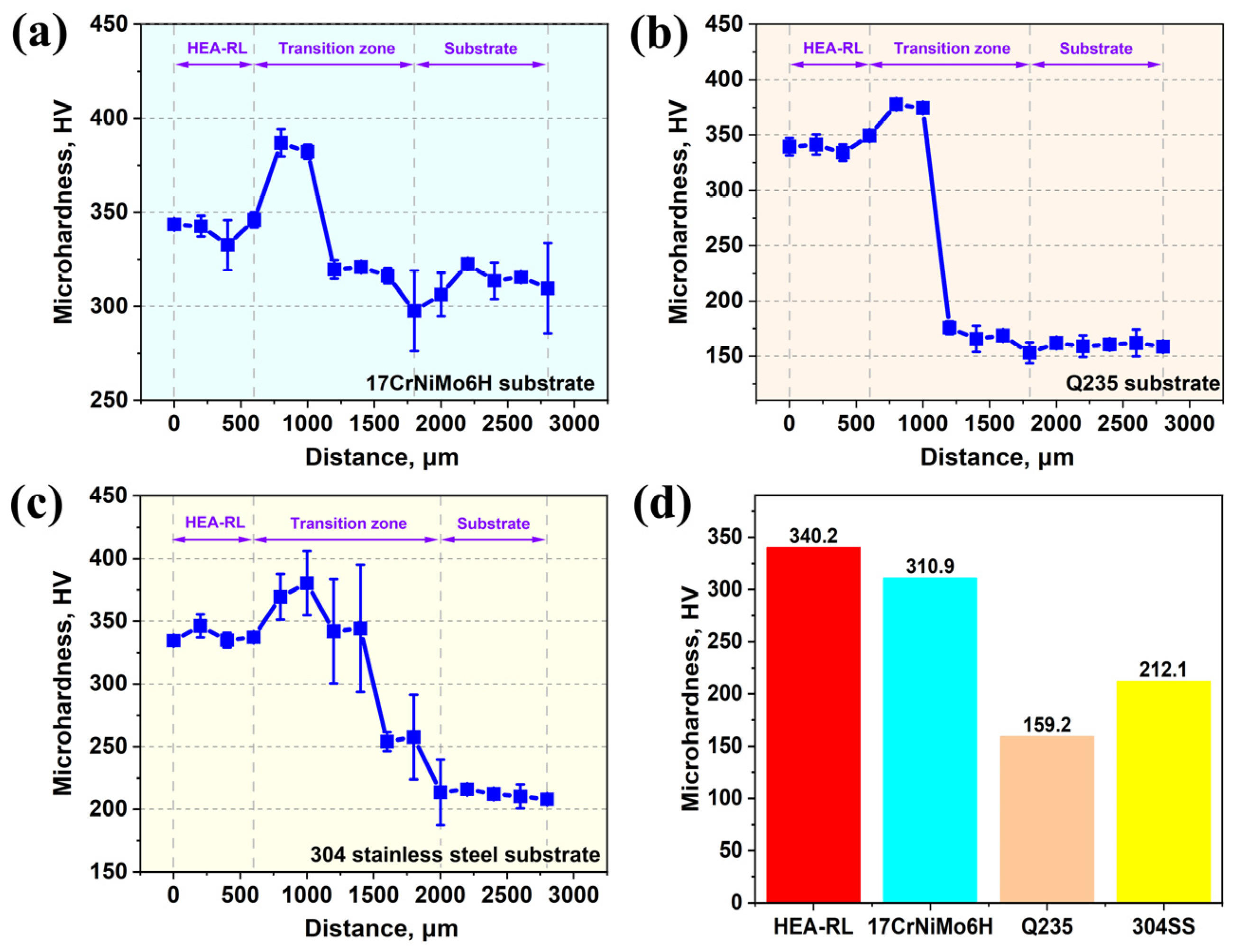 Coatings 14 01068 g006