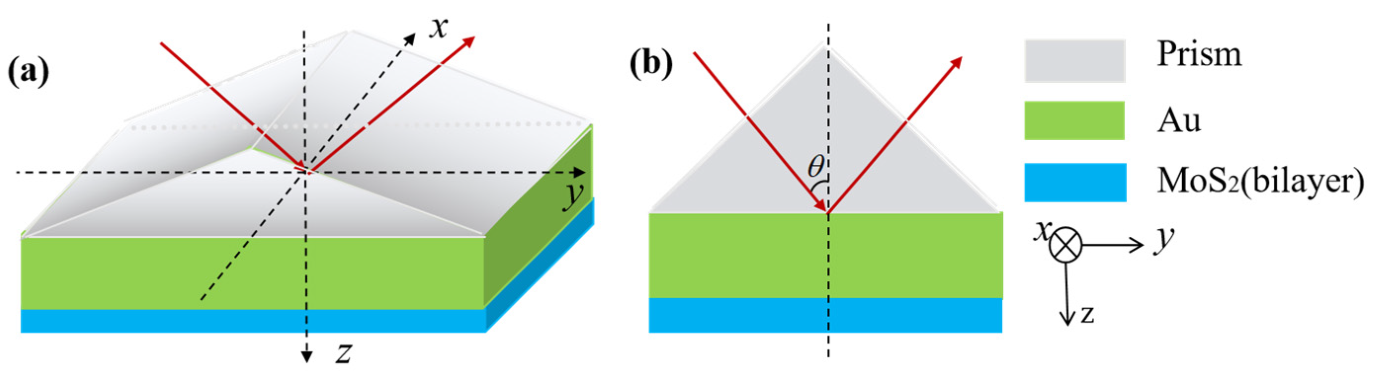 Coatings 14 01070 g001