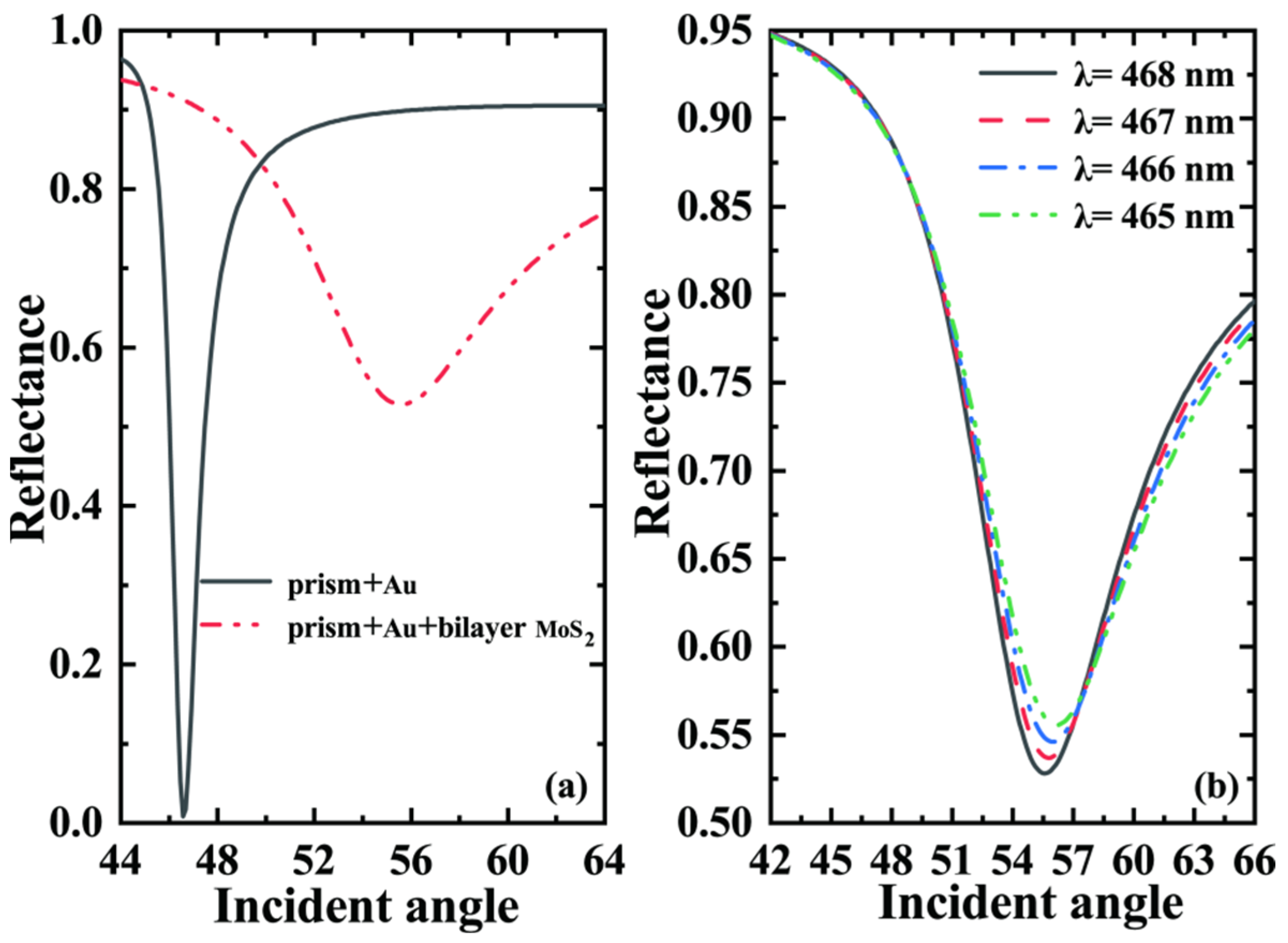 Coatings 14 01070 g002