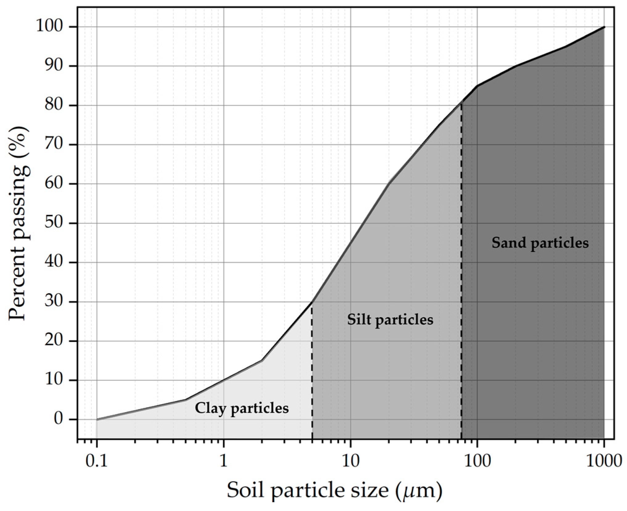 Coatings 14 01071 g004