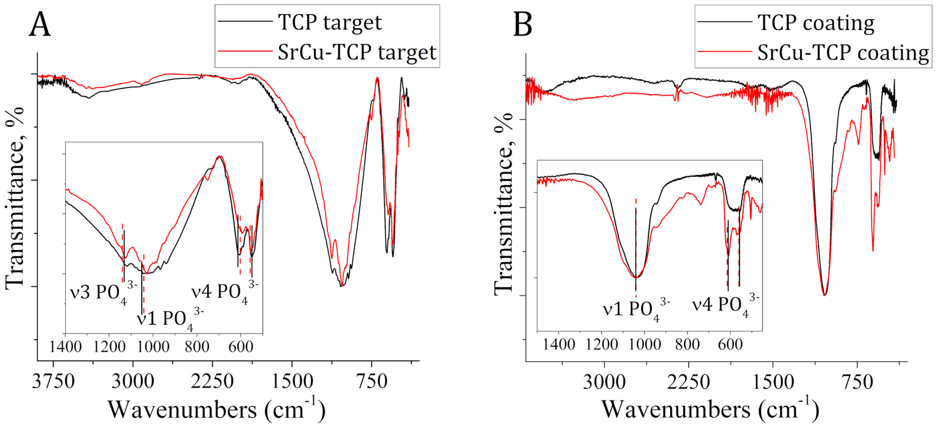 Coatings 14 01073 g002