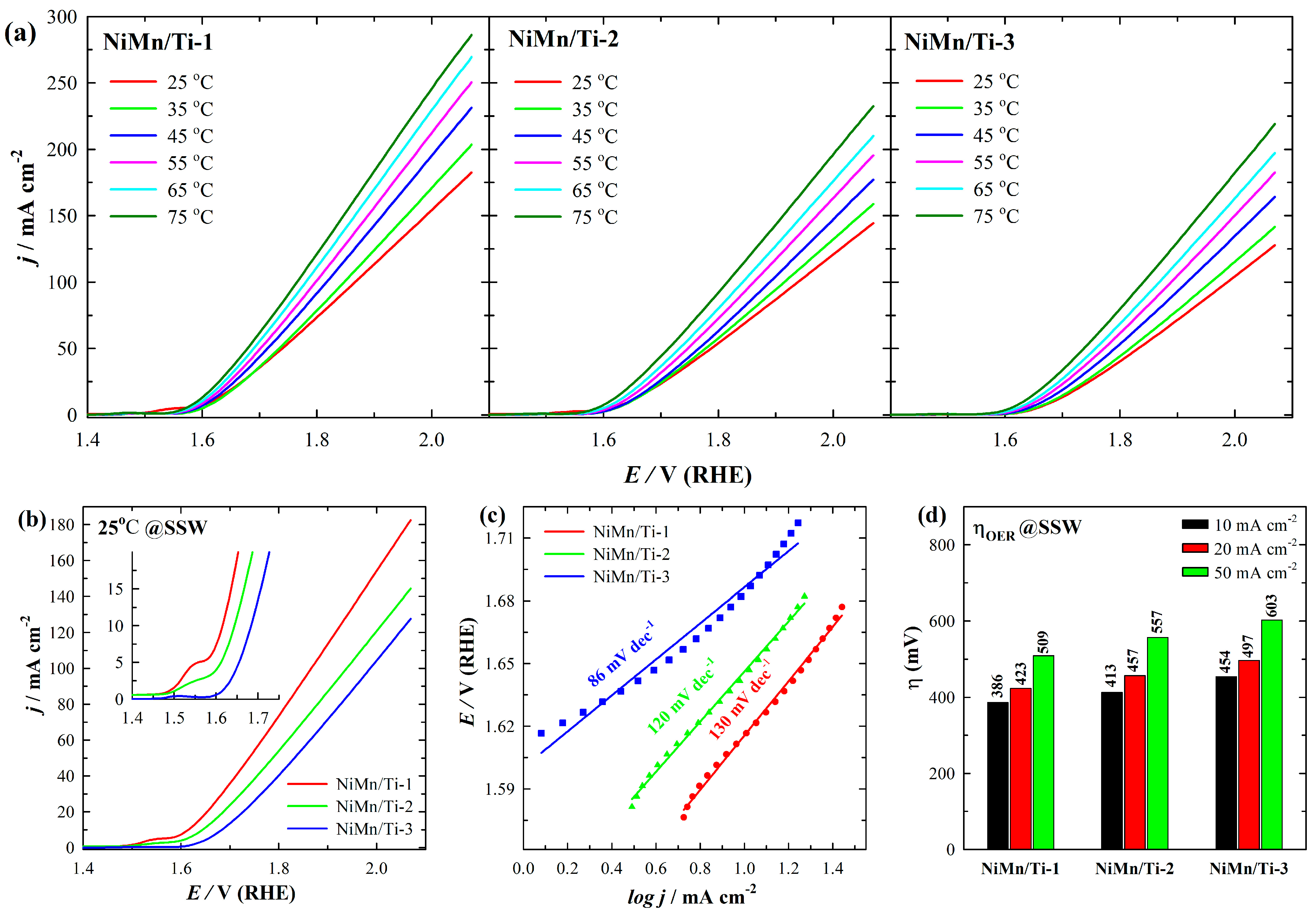 Coatings 14 01074 g003