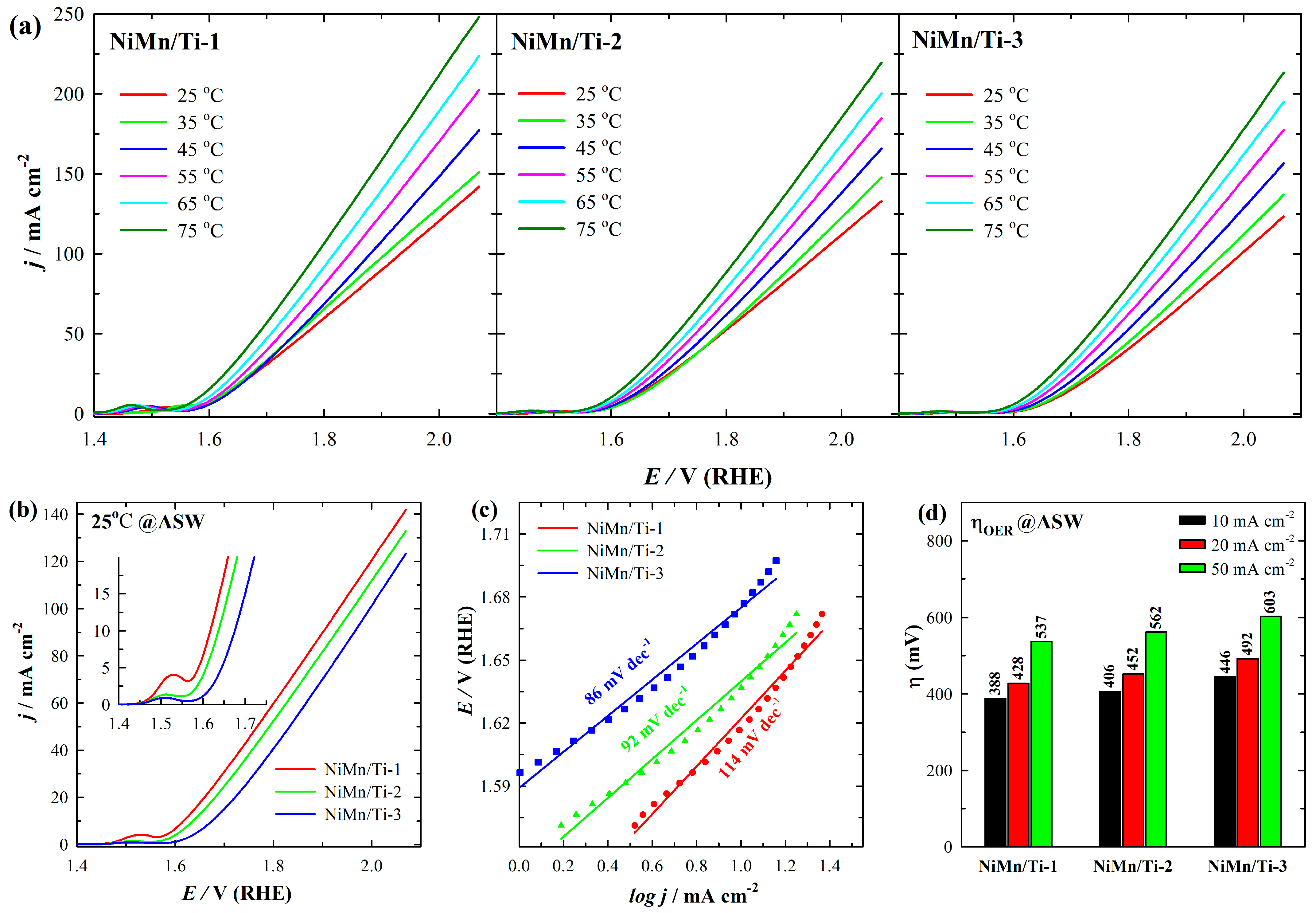 Coatings 14 01074 g004