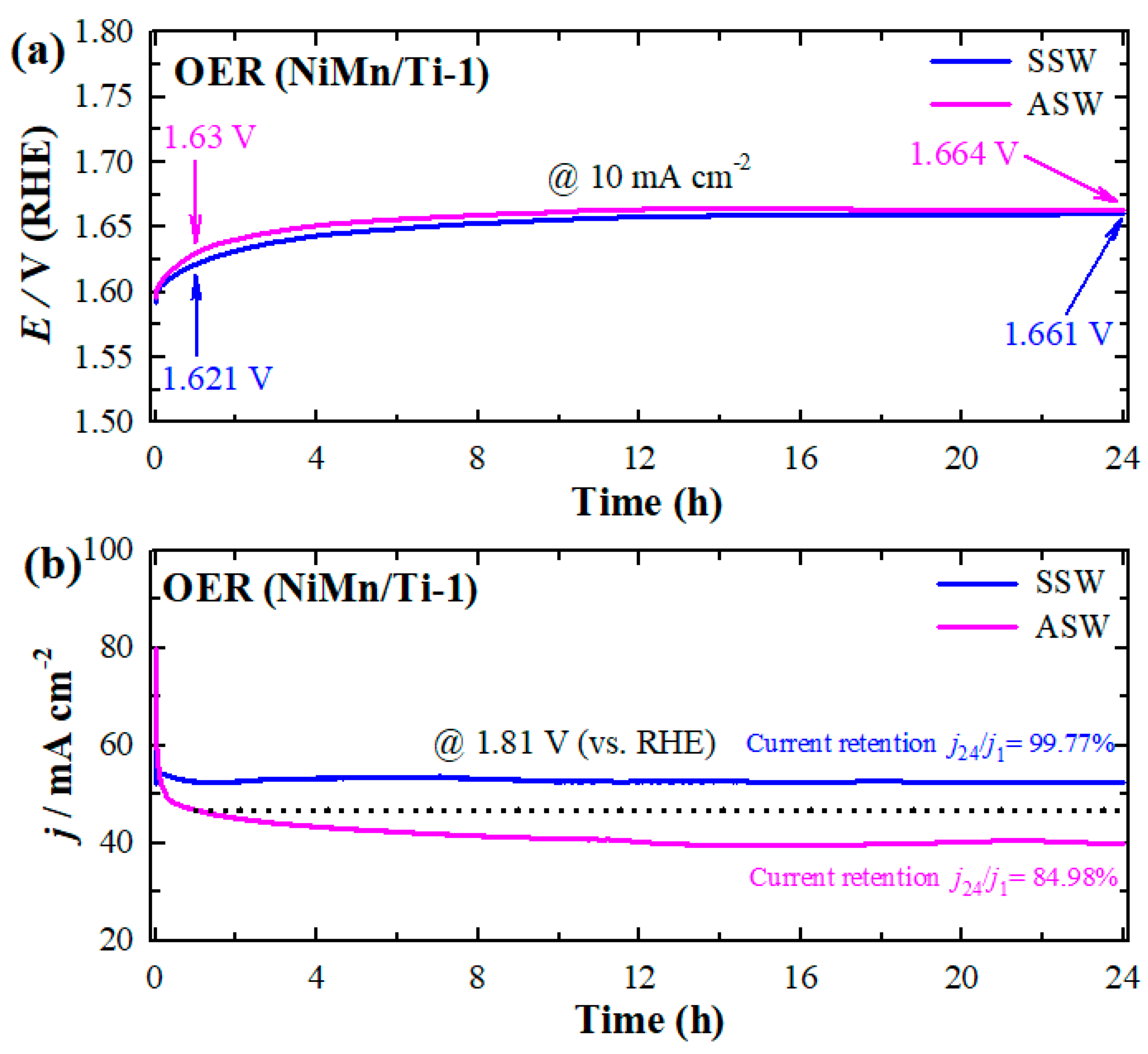 Coatings 14 01074 g006