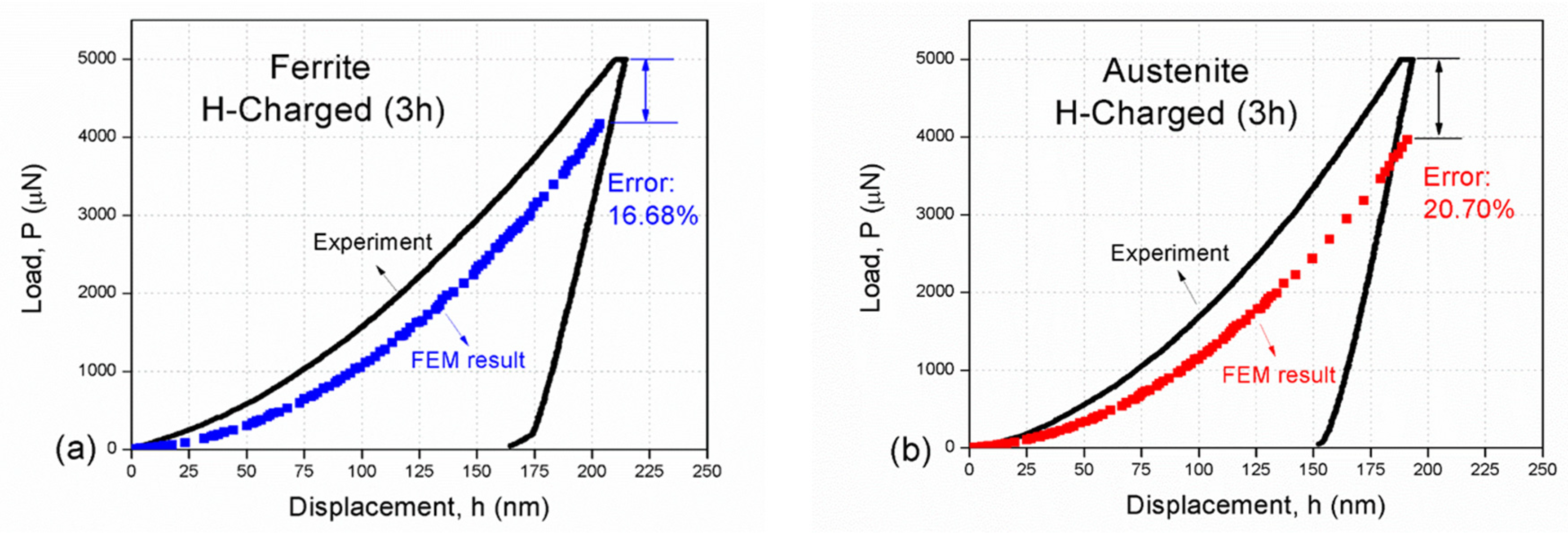 Coatings 14 01075 g009