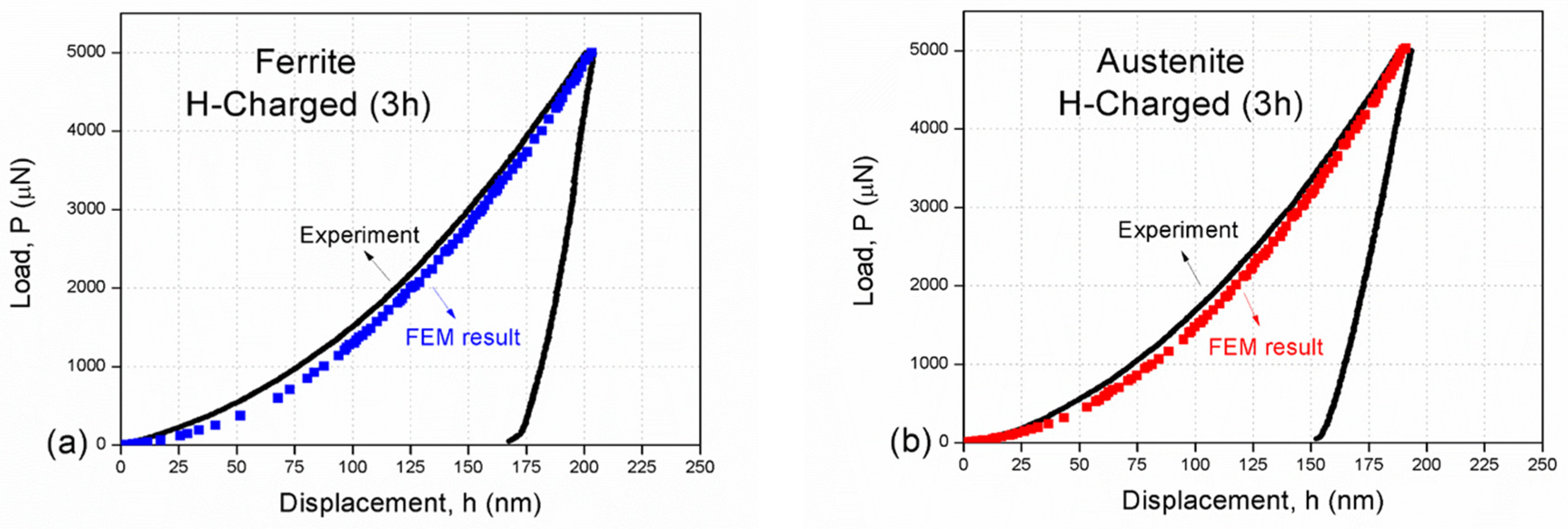Coatings 14 01075 g010
