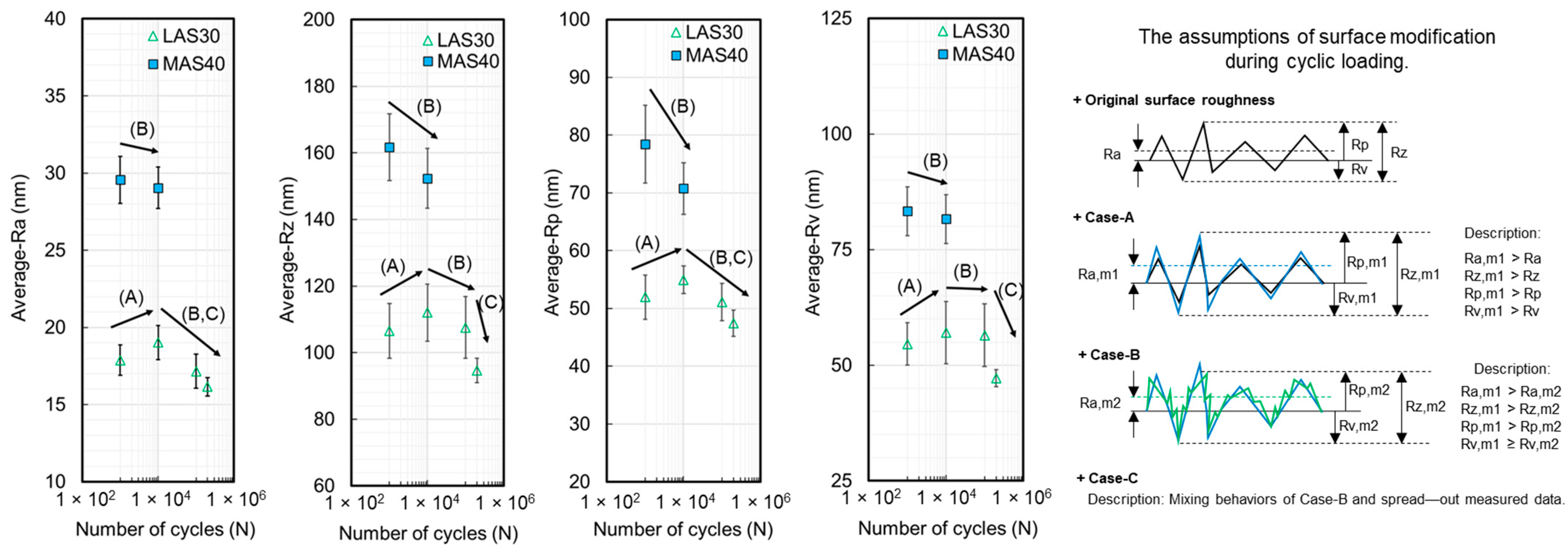 Coatings 14 01077 g008