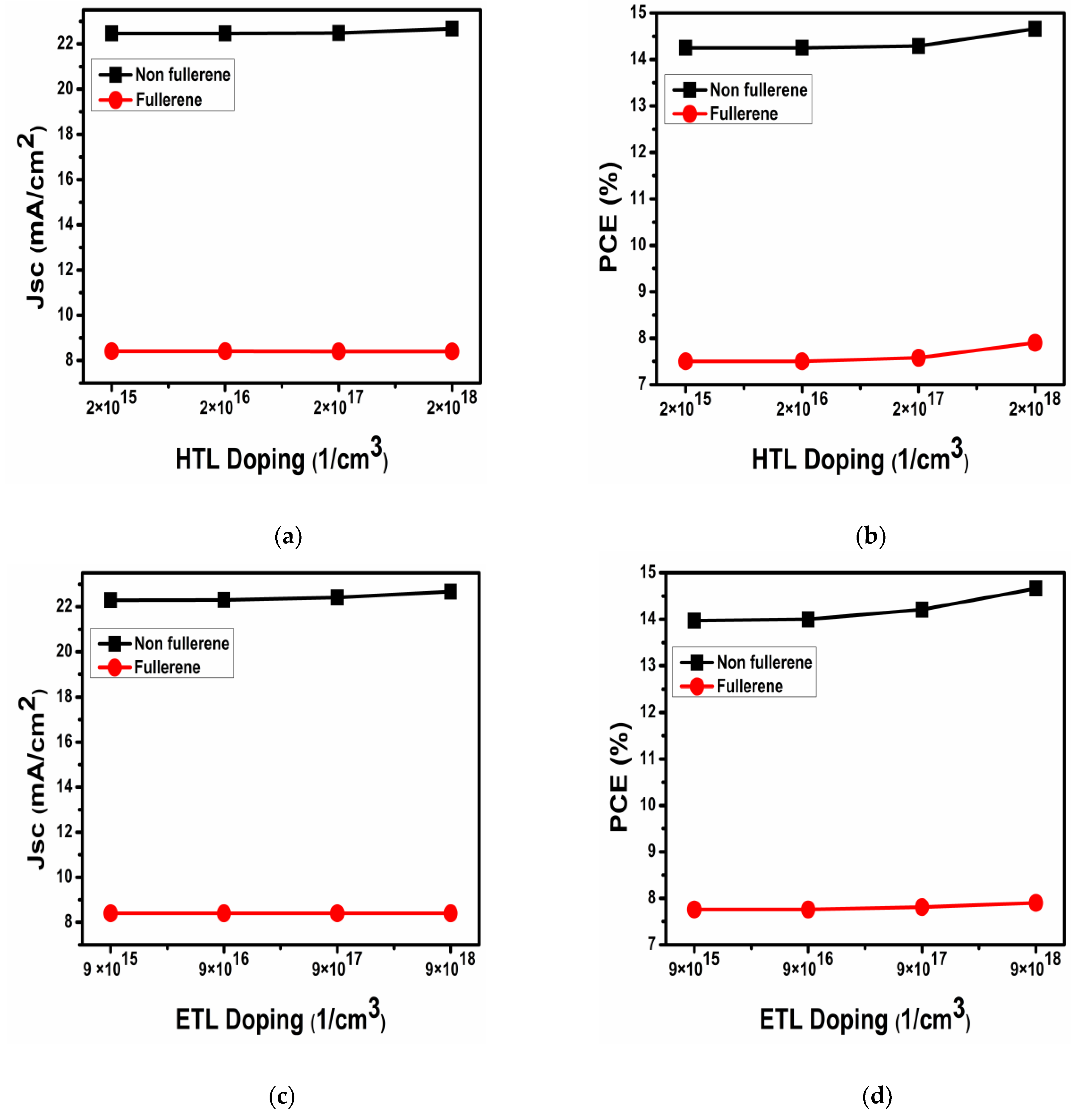 Coatings 14 01078 g005