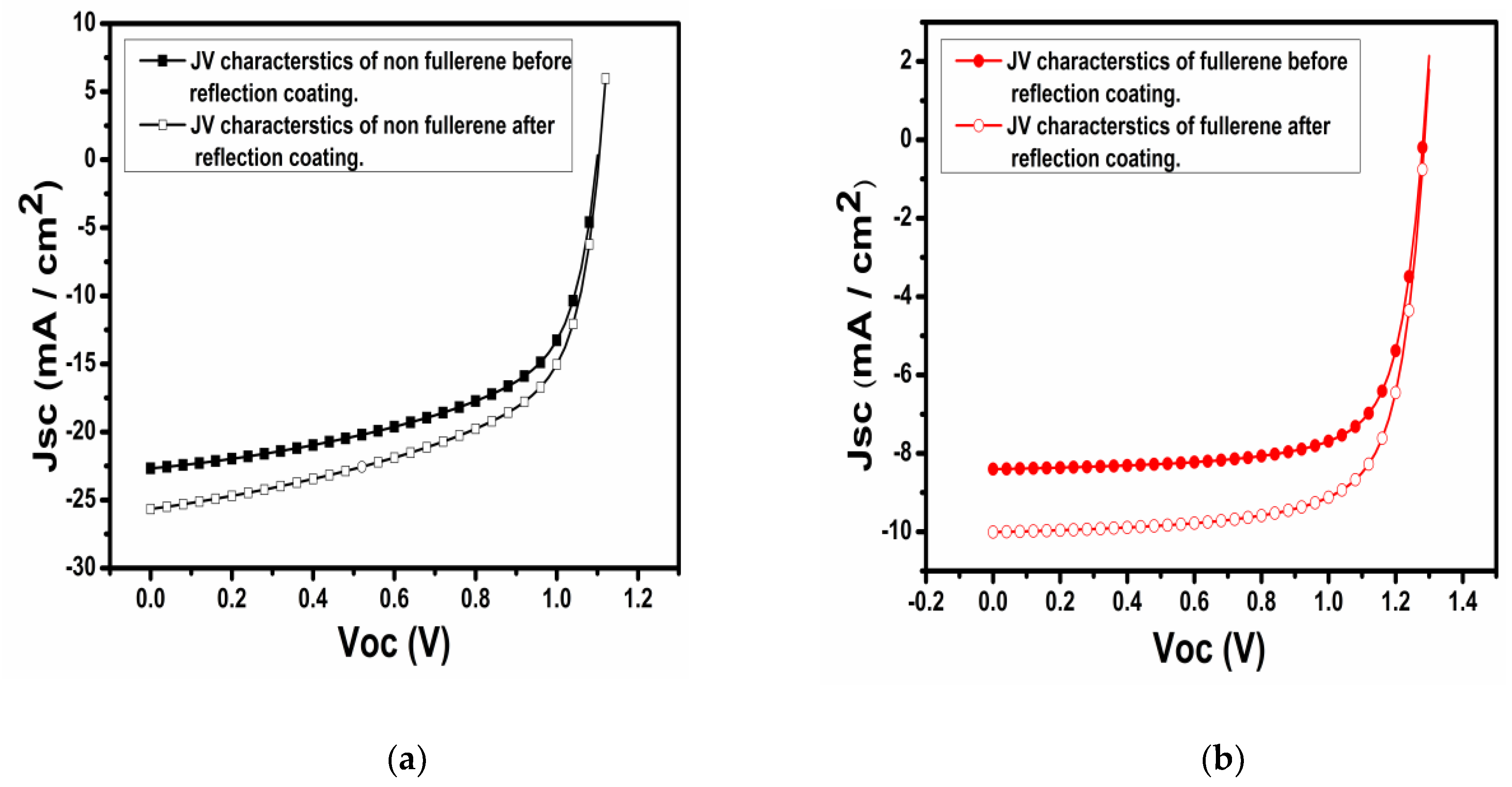 Coatings 14 01078 g008
