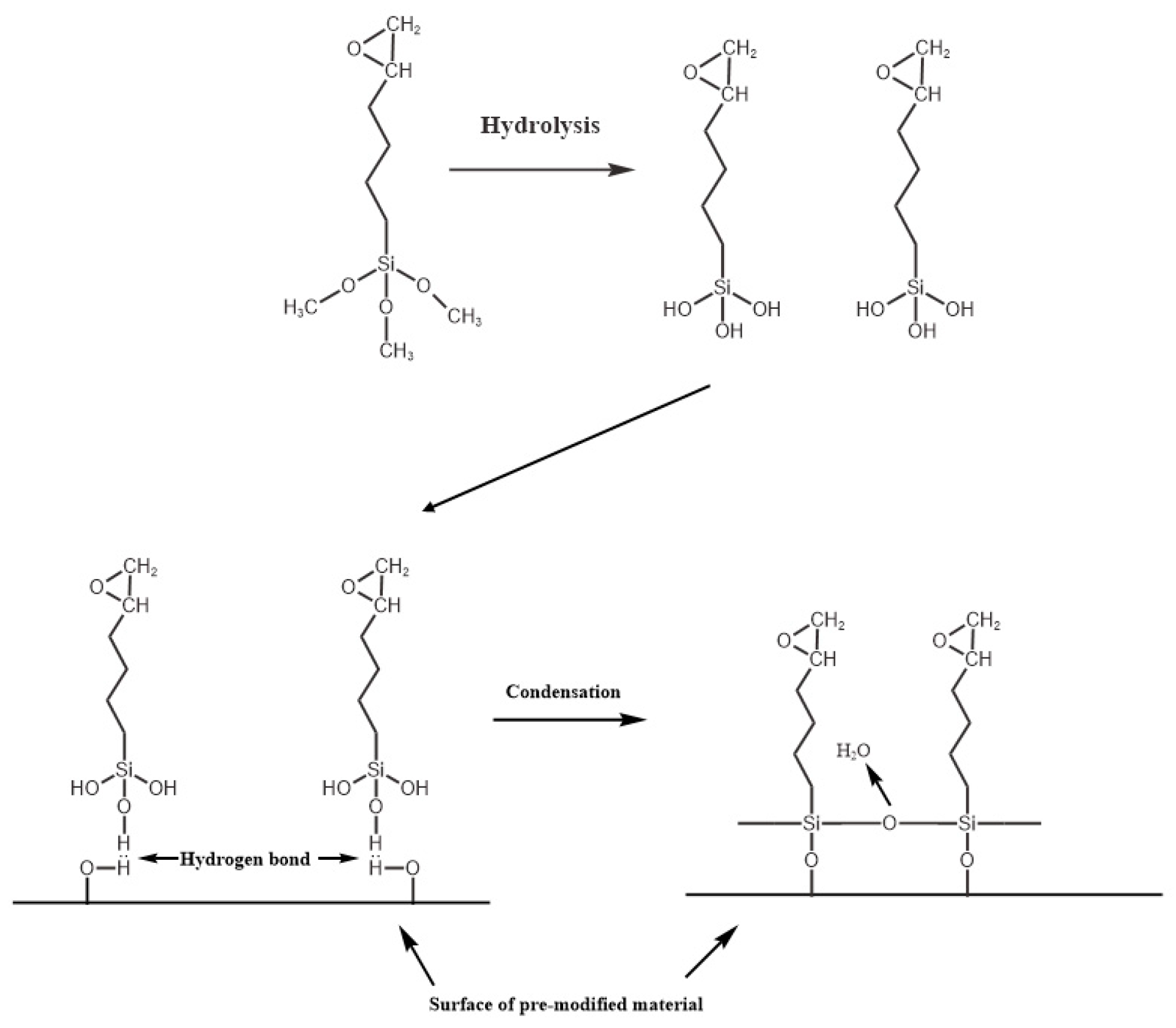 Coatings 14 01082 g002