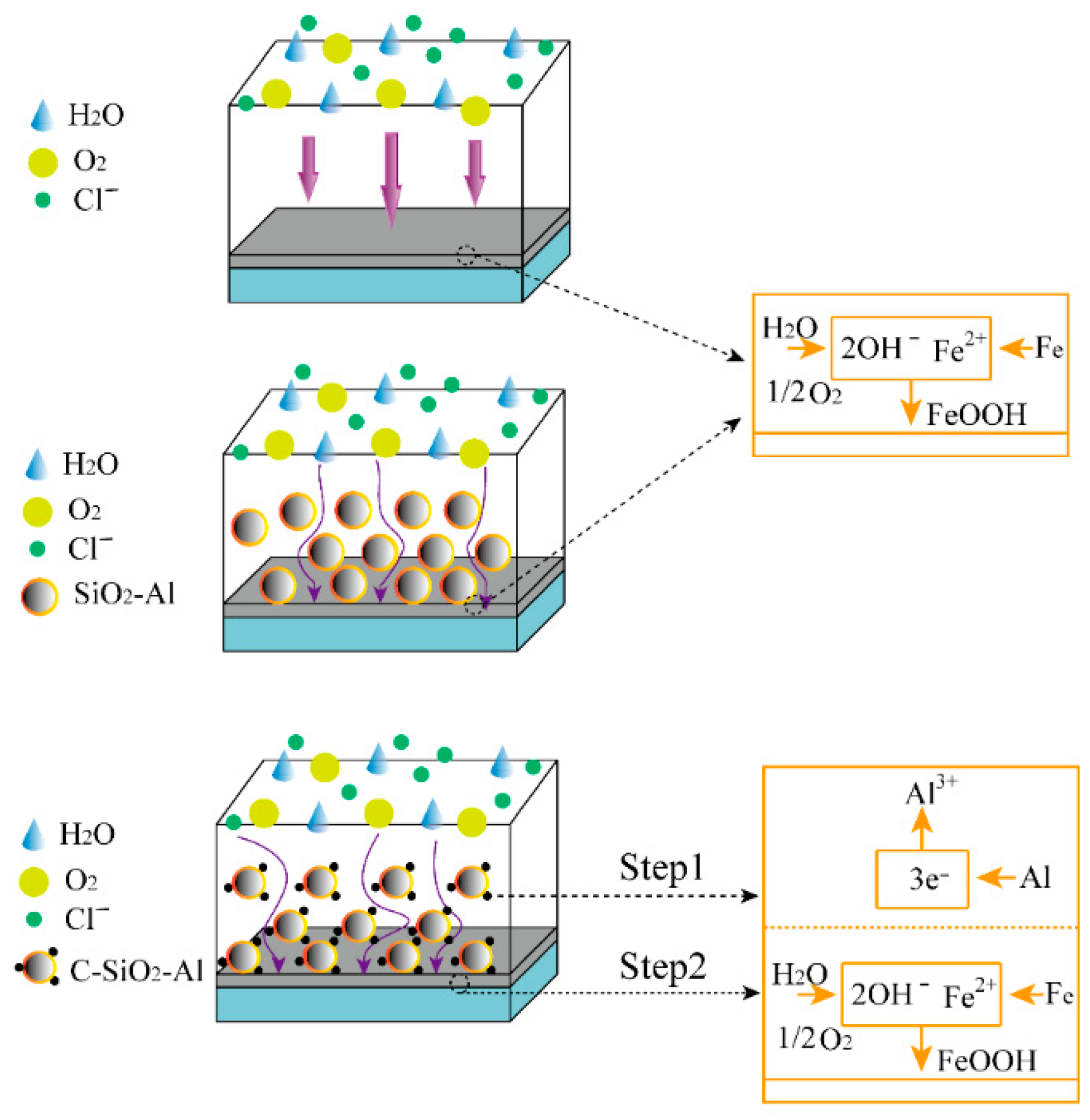 Coatings 14 01082 g003