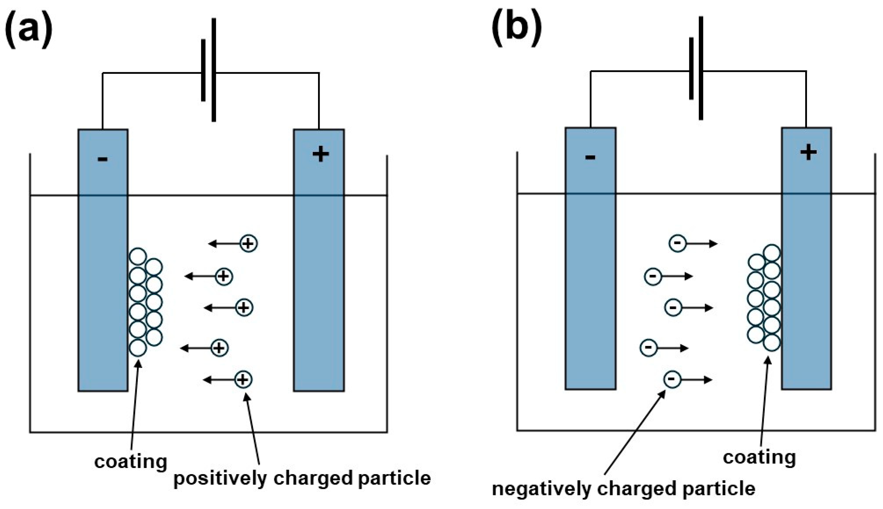 Coatings 14 01084 g006