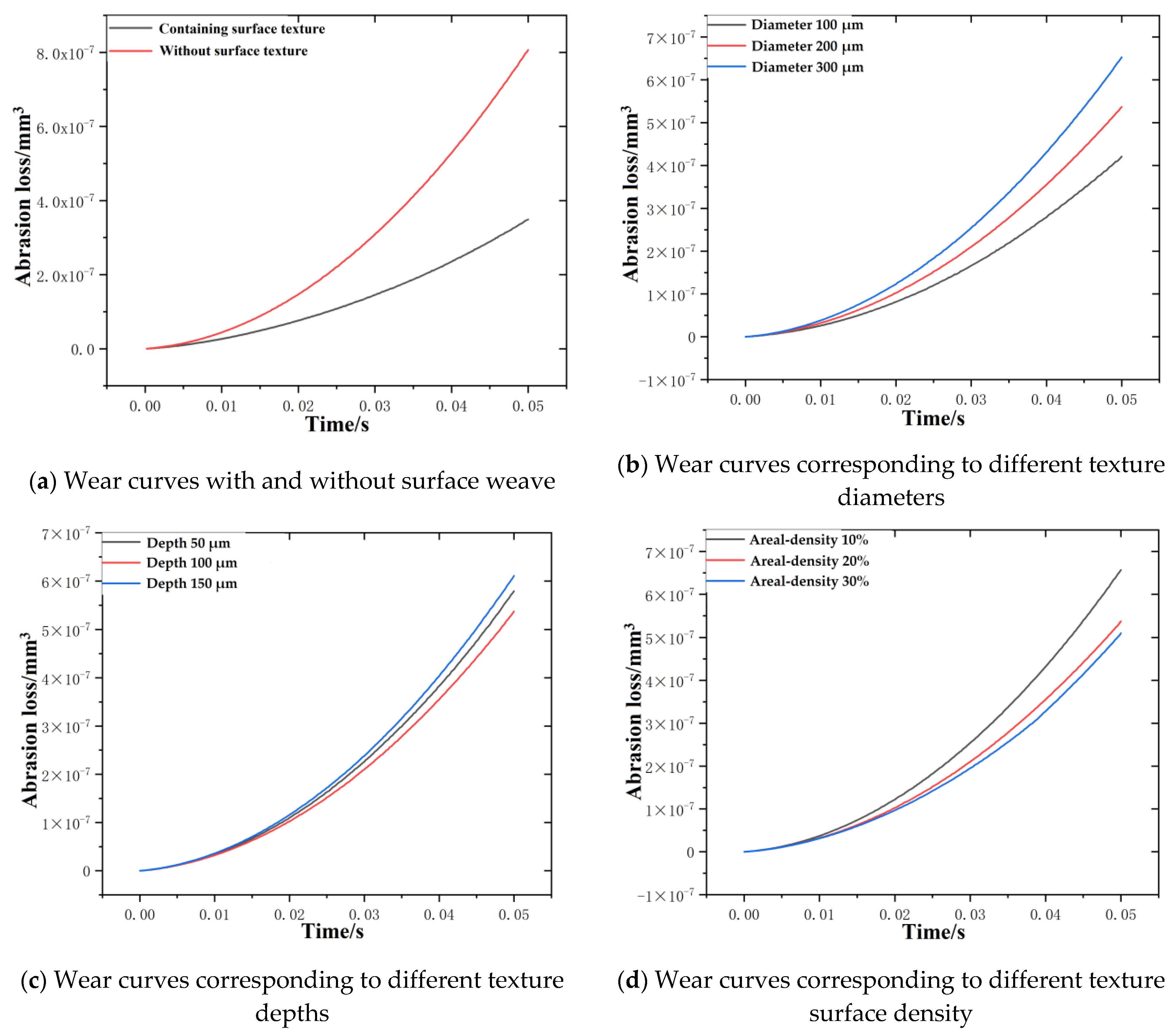 Coatings 14 01087 g006
