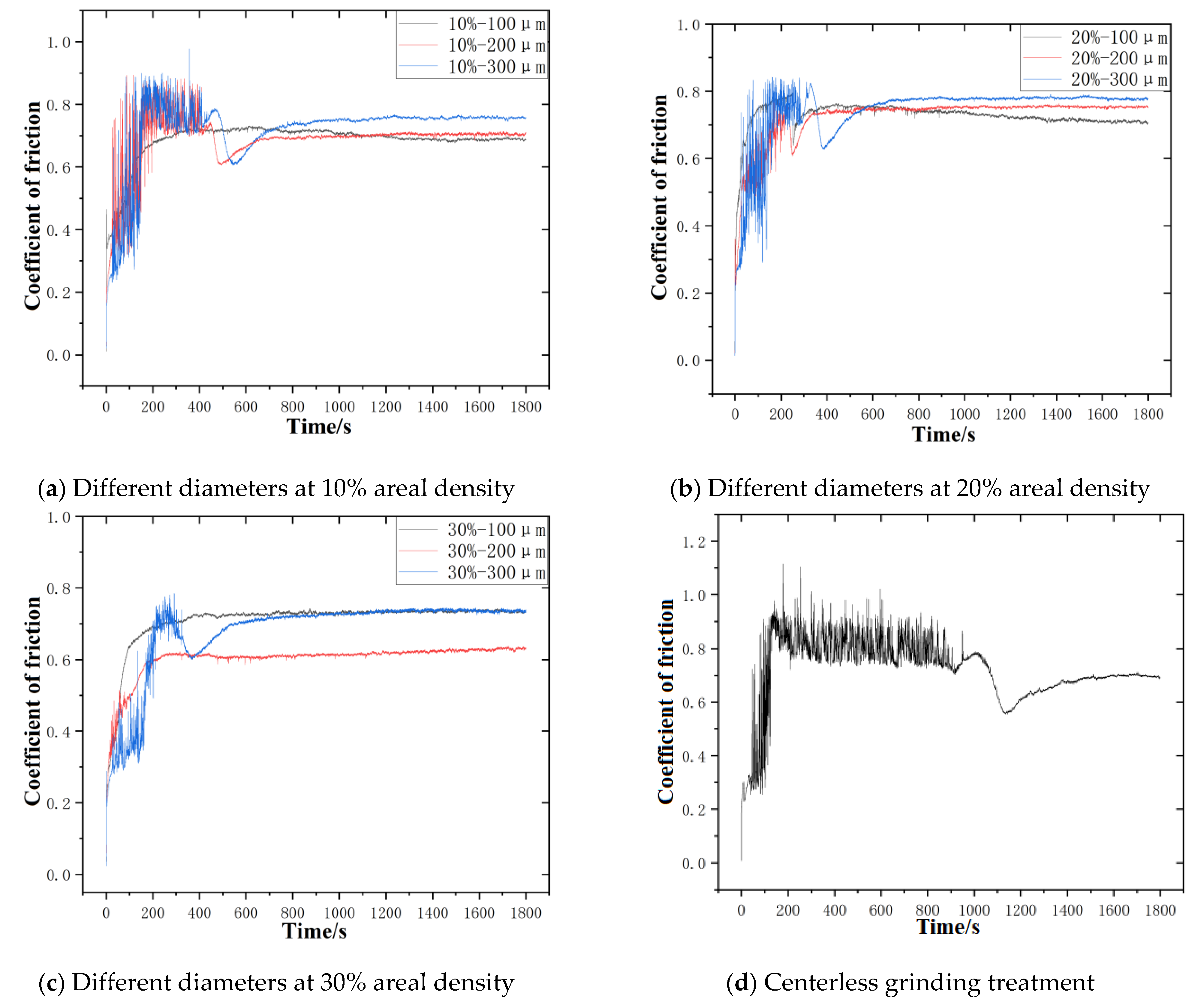 Coatings 14 01087 g008