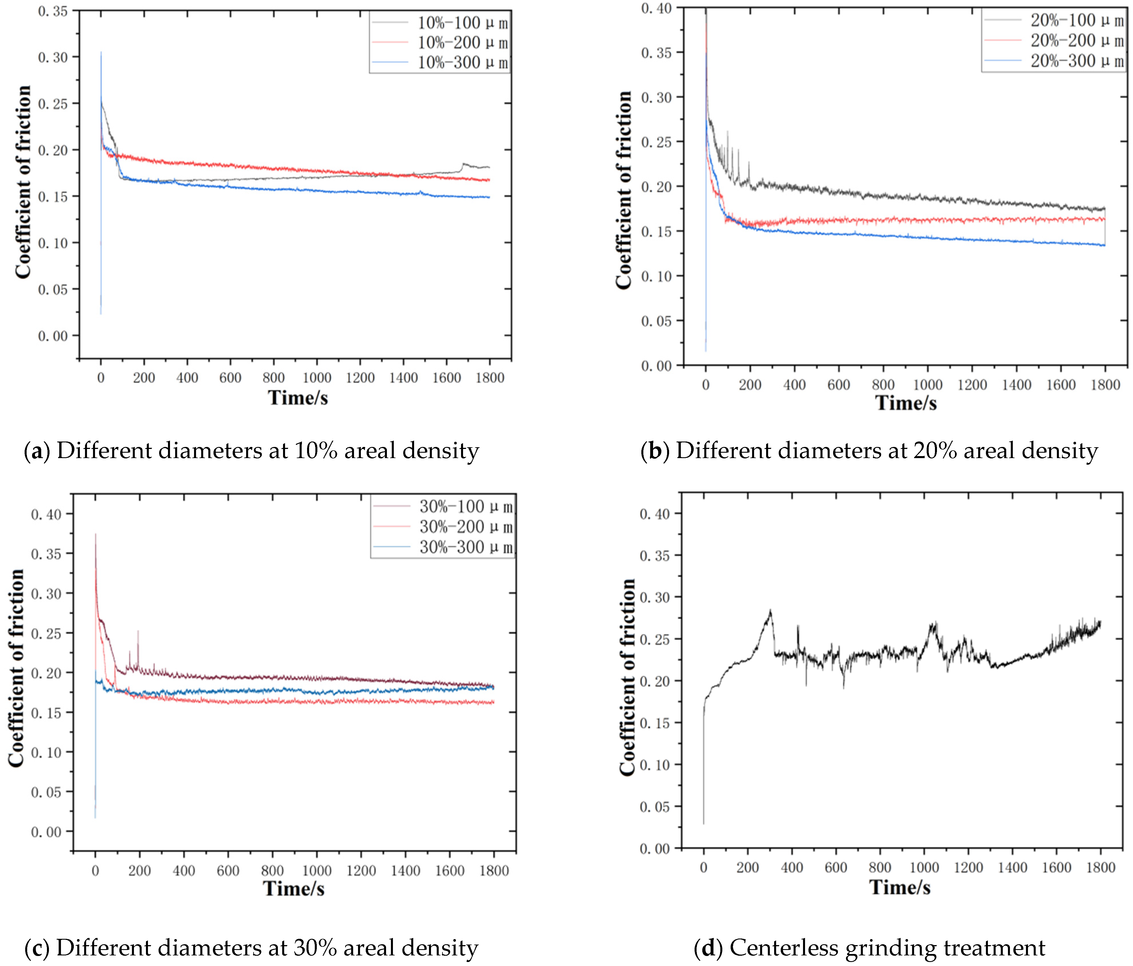 Coatings 14 01087 g011