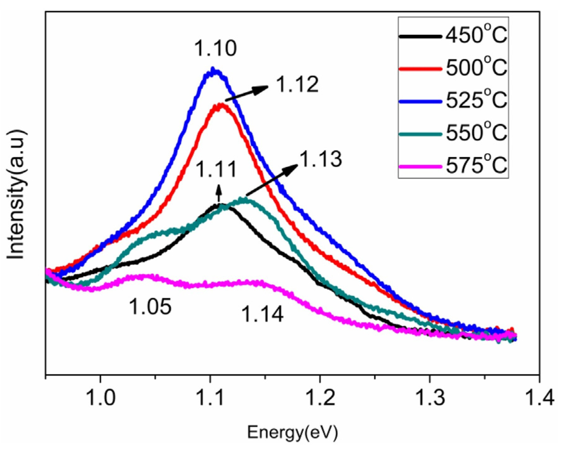Coatings 14 01088 g016