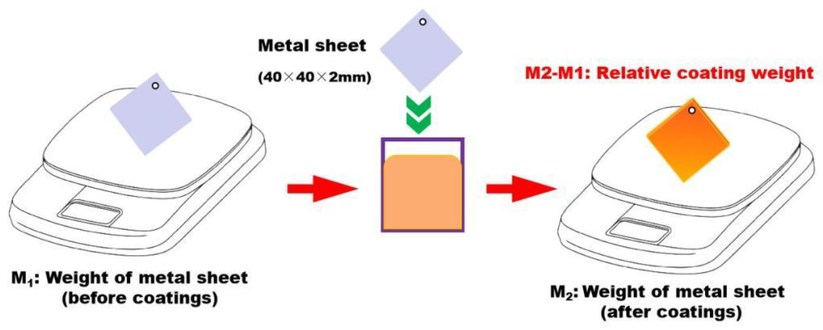 Coatings 14 01089 g002