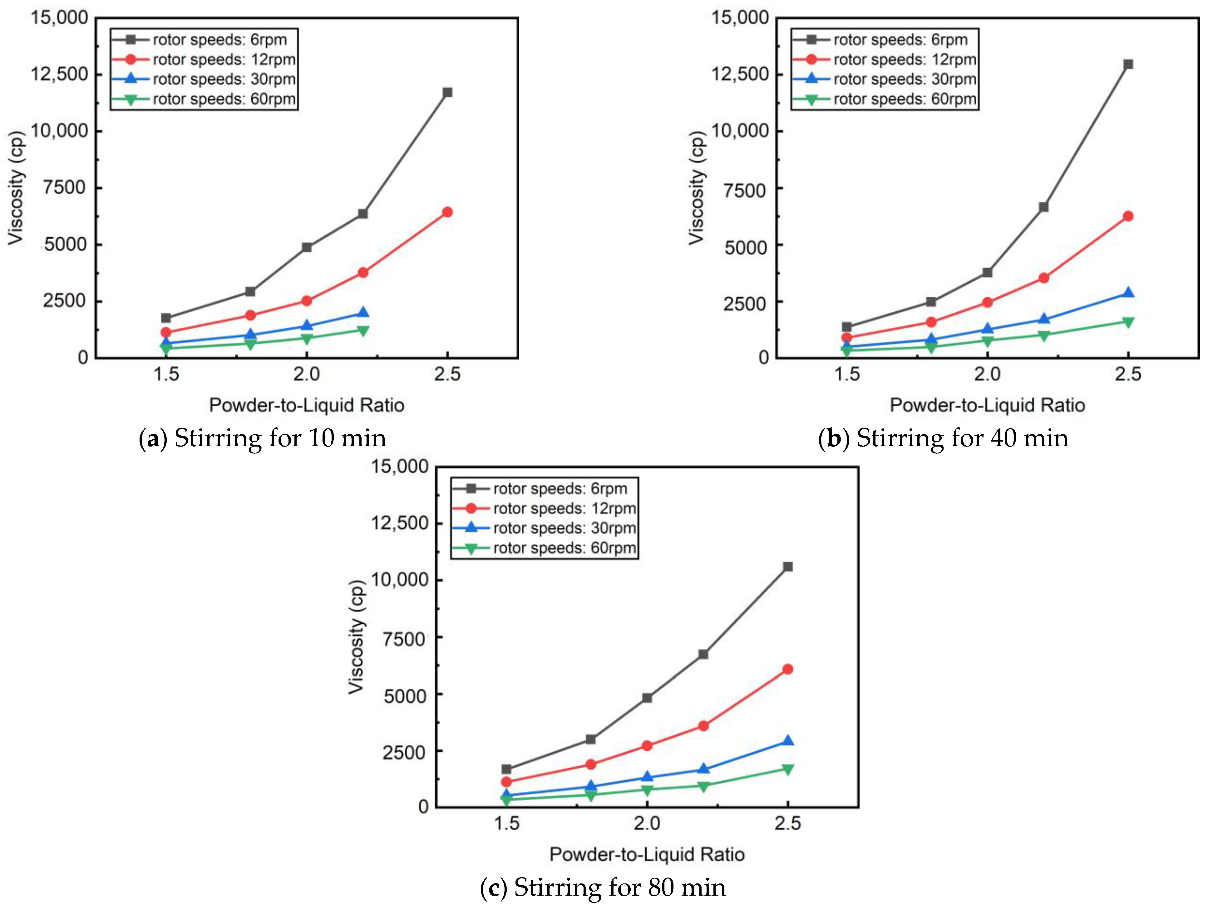 Coatings 14 01089 g003