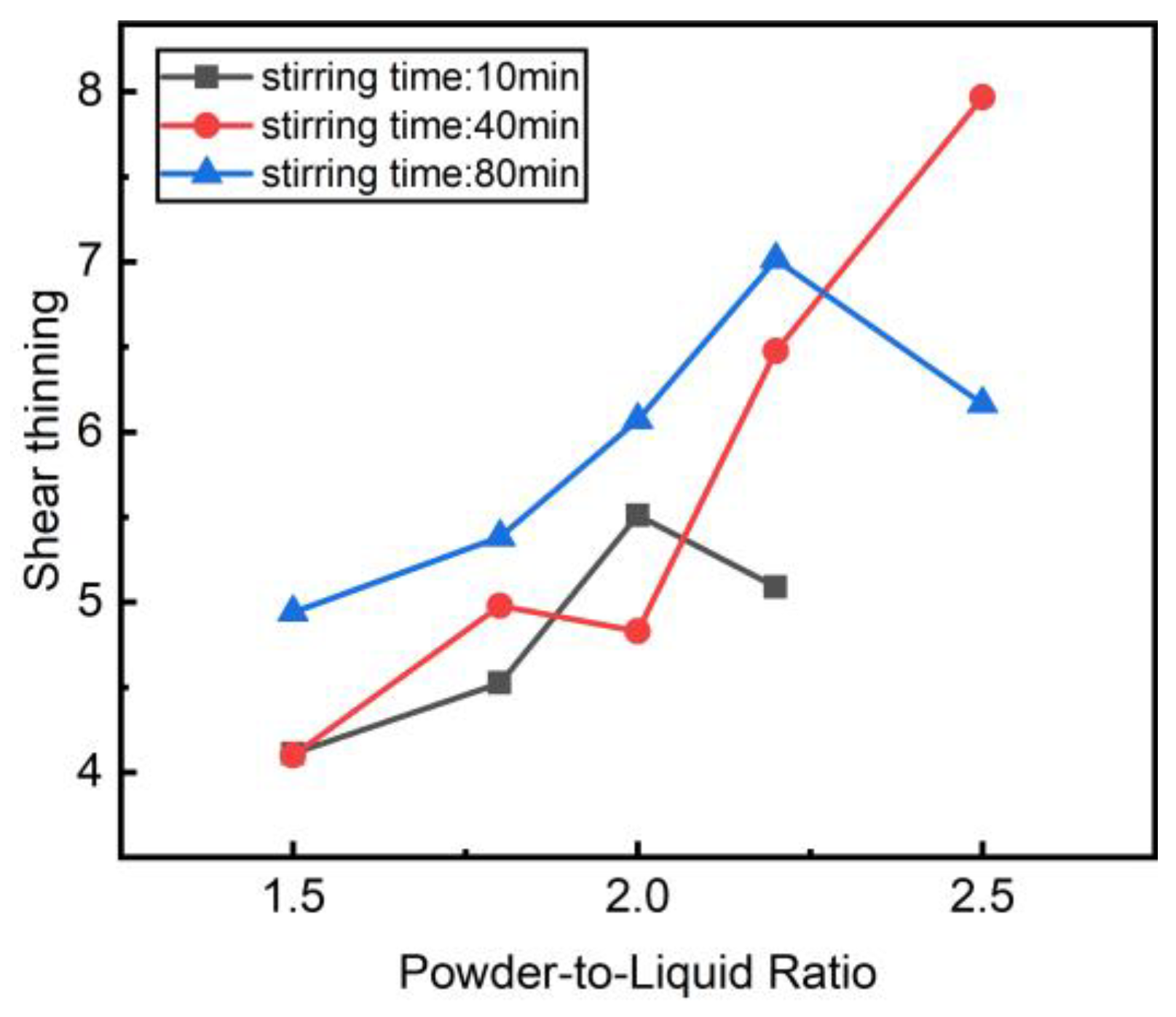Coatings 14 01089 g006