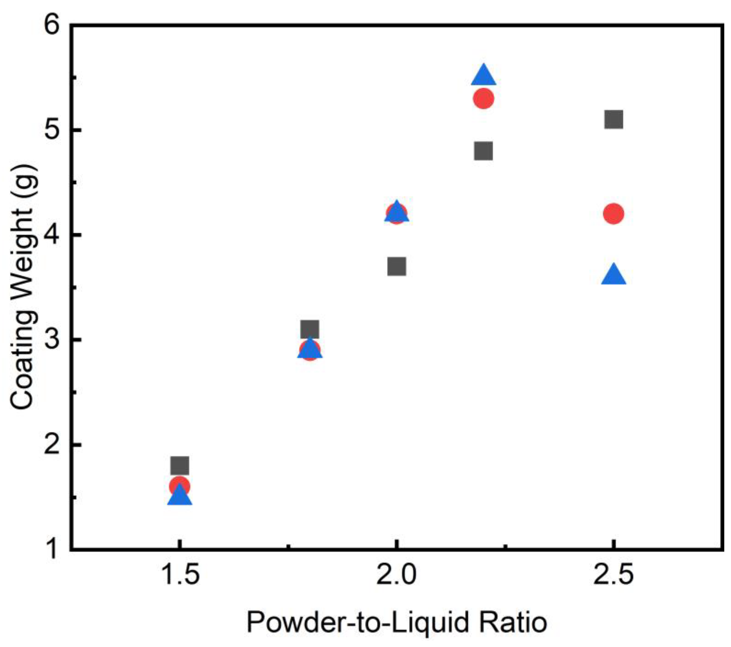Coatings 14 01089 g007