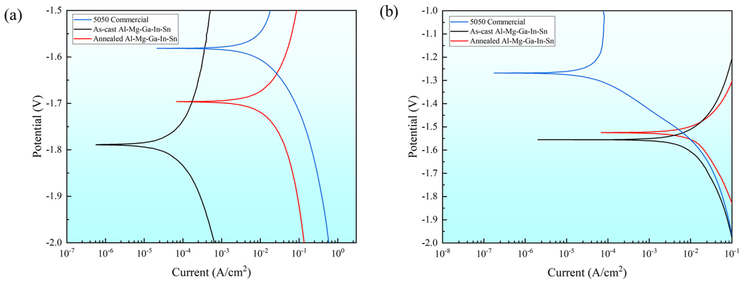 Coatings 14 01090 g006
