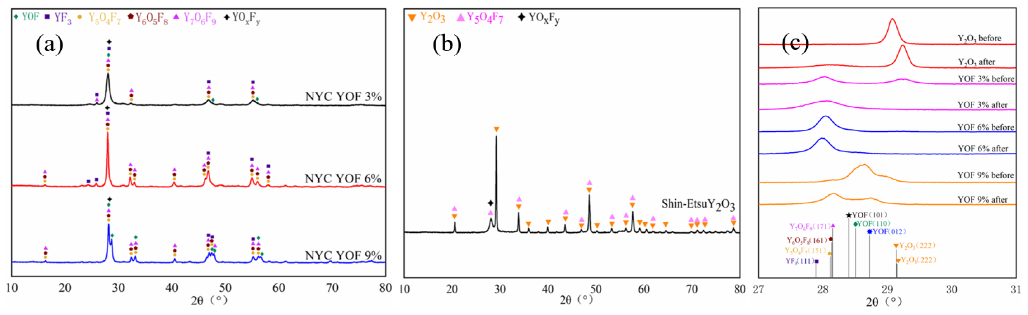 Coatings 14 01091 g005