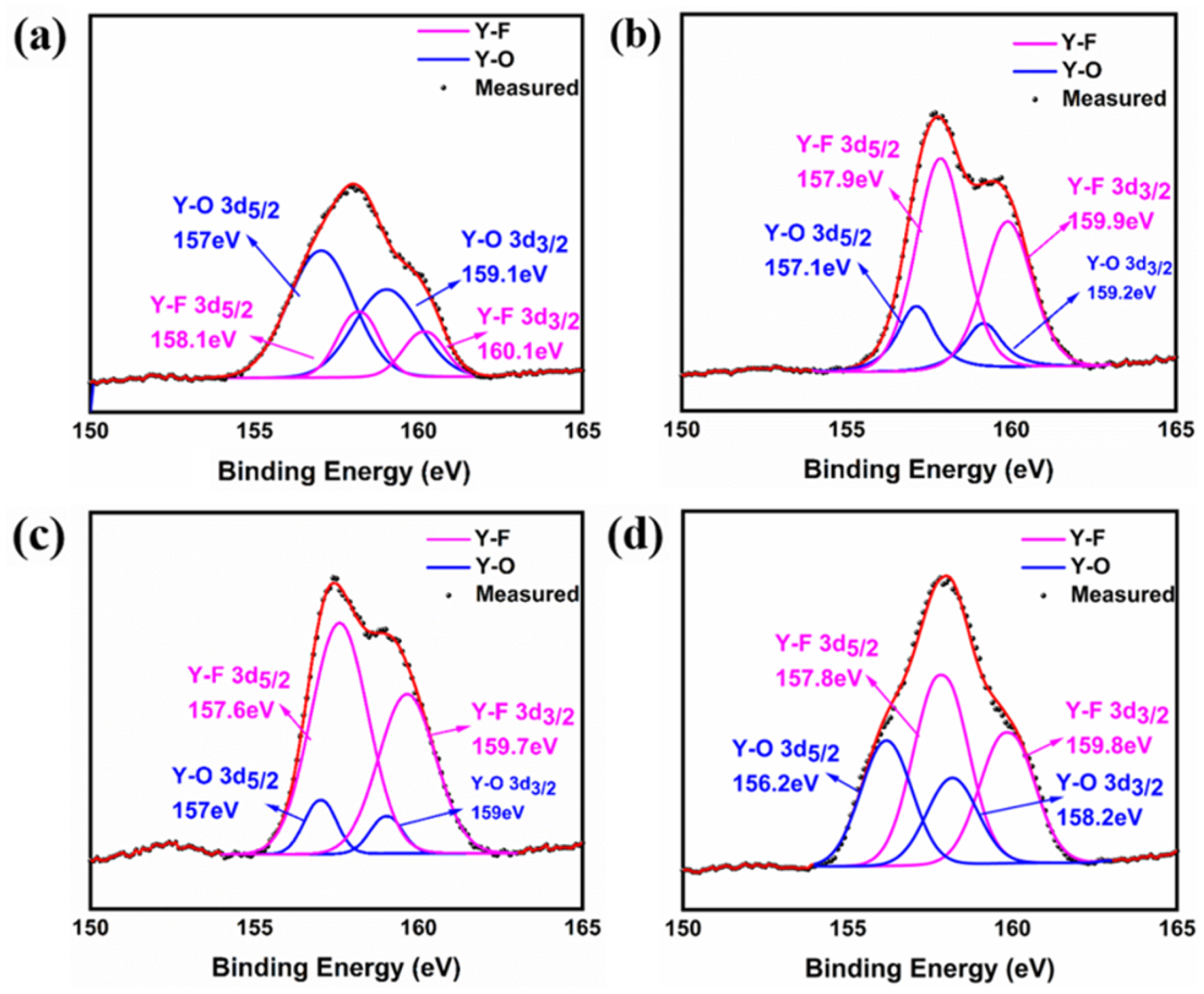 Coatings 14 01091 g006