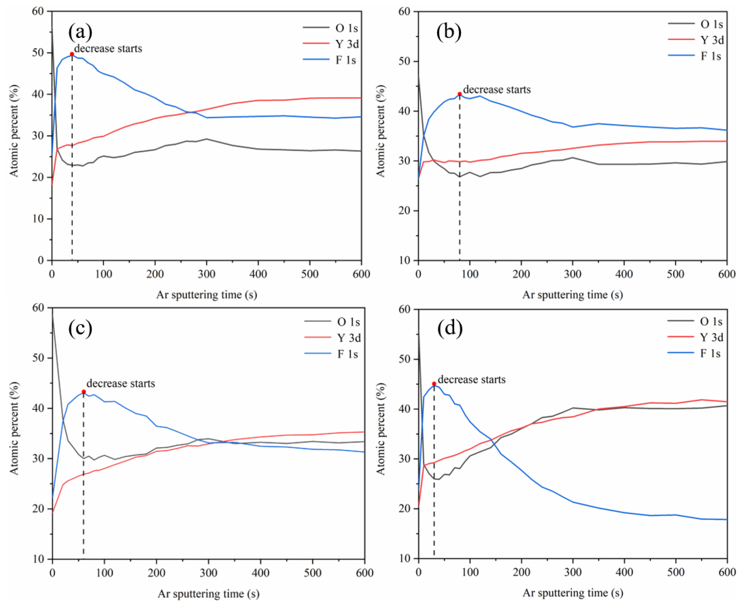 Coatings 14 01091 g007