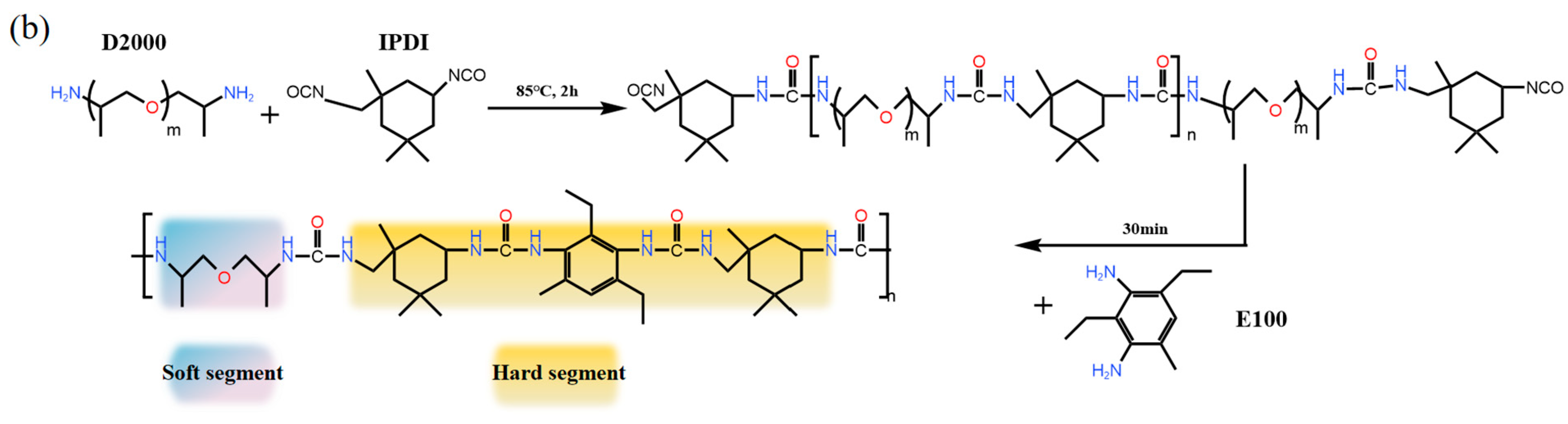 Coatings 14 01098 g001b