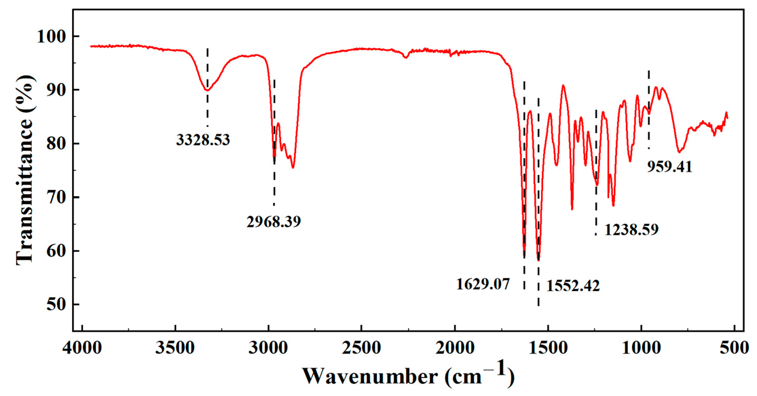 Coatings 14 01098 g002