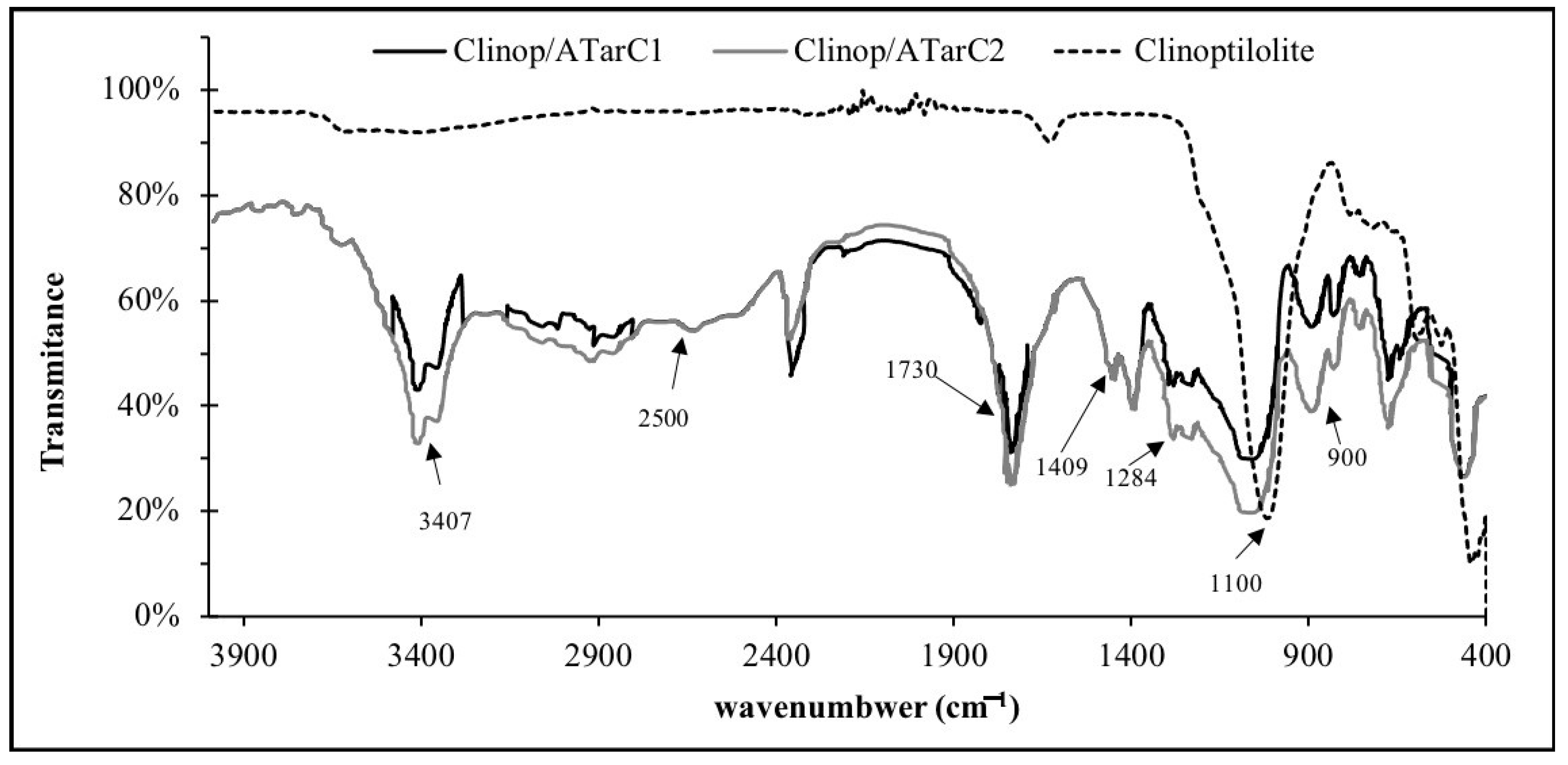 Coatings 14 01099 g001