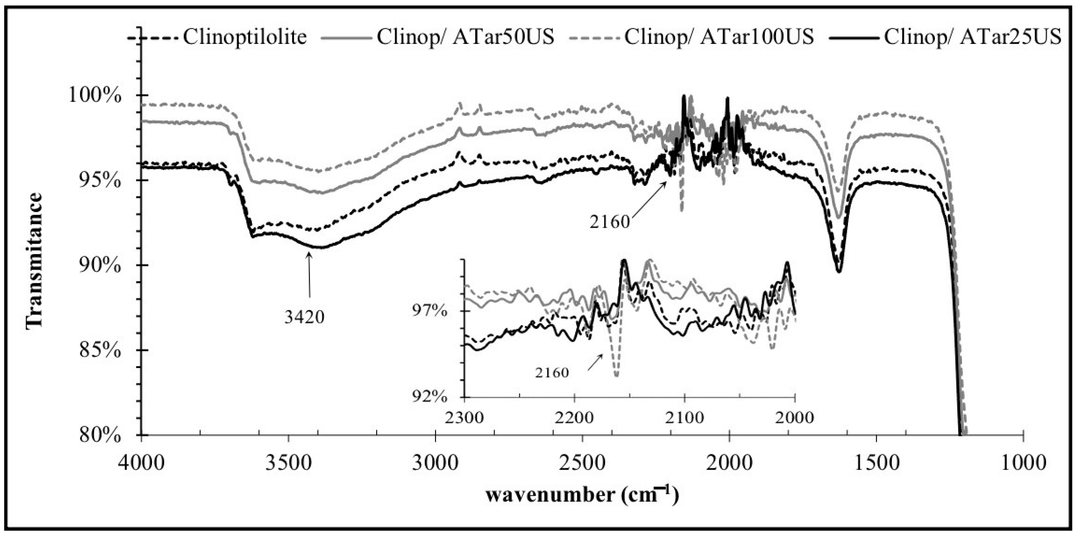 Coatings 14 01099 g002