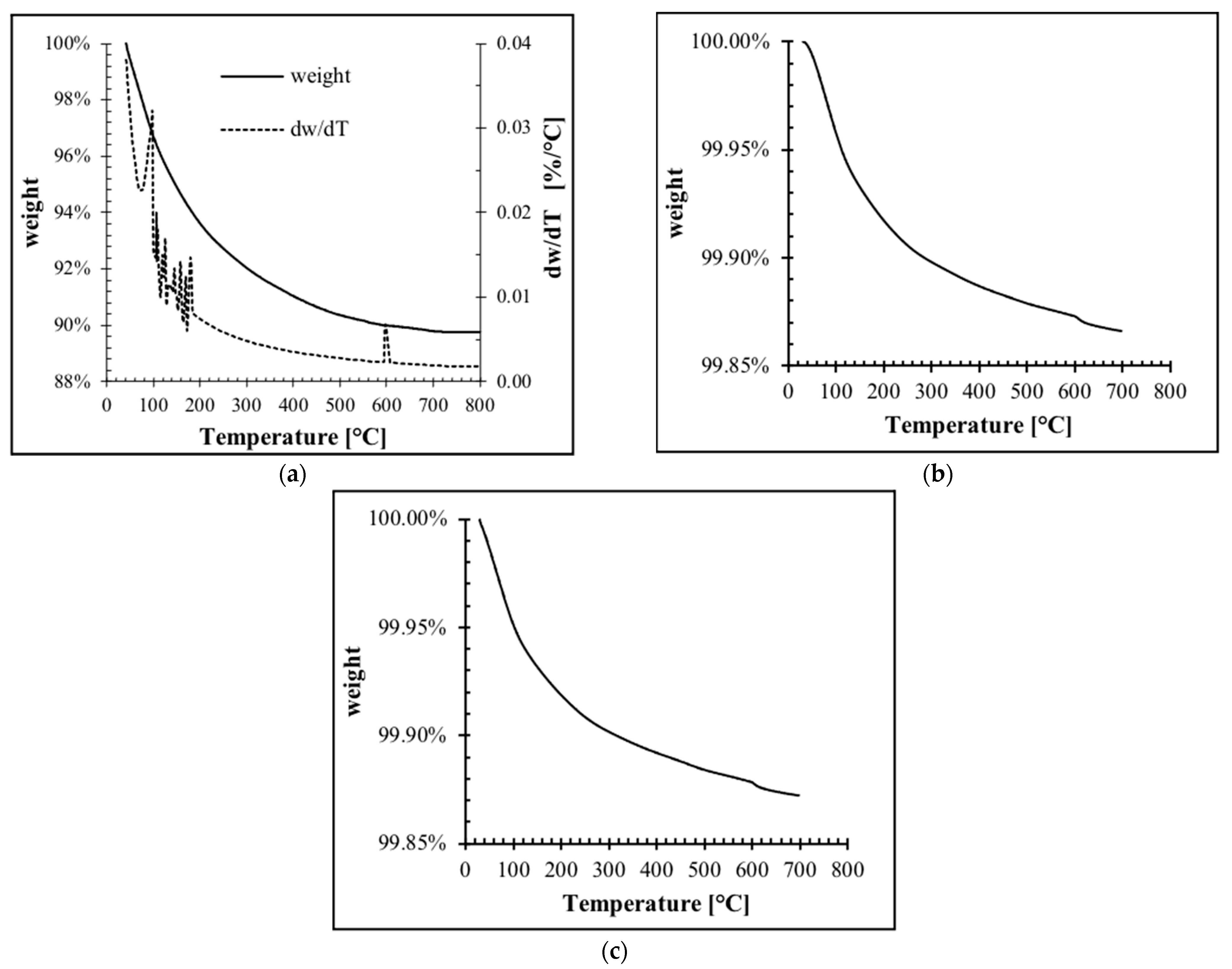 Coatings 14 01099 g003