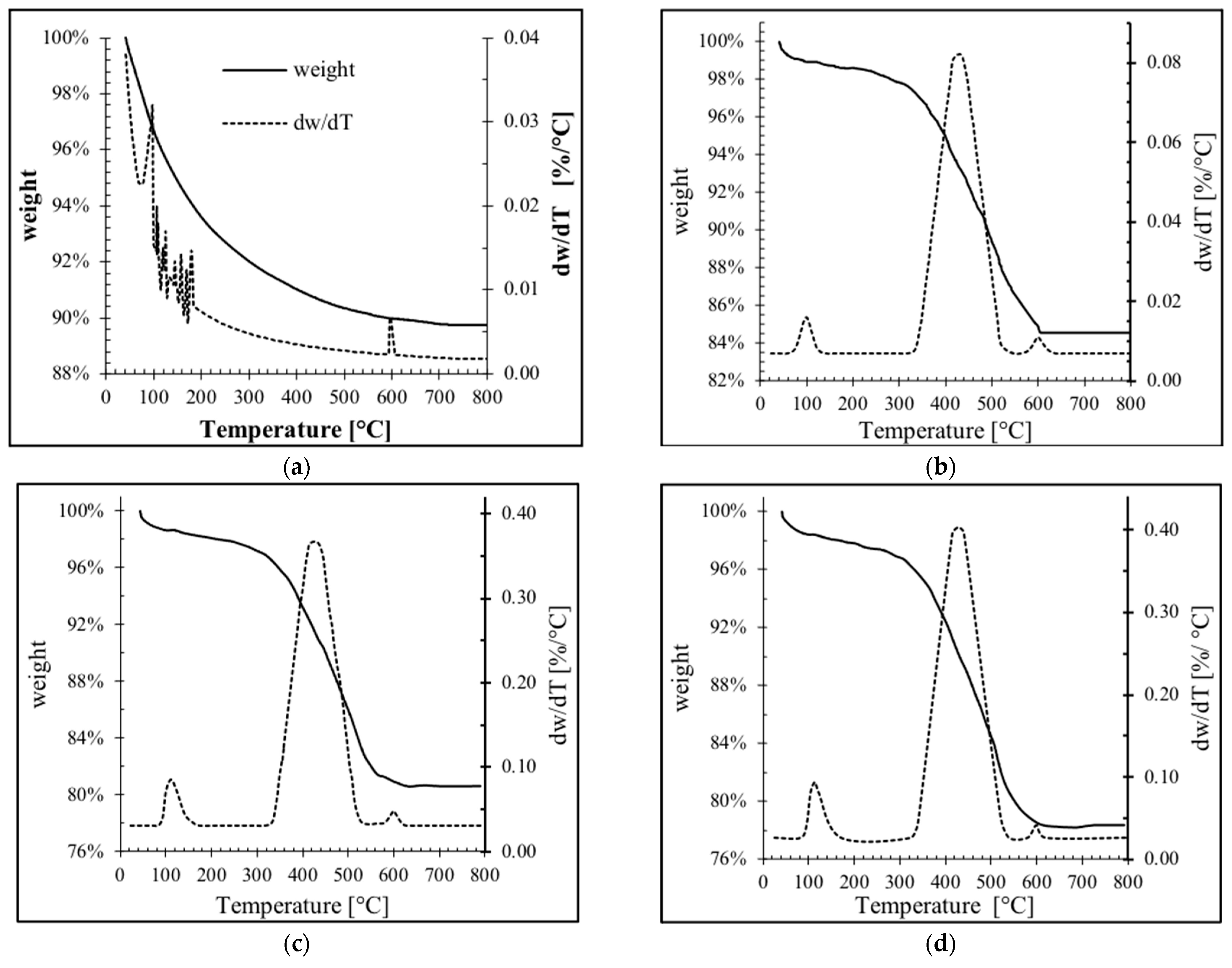 Coatings 14 01099 g004