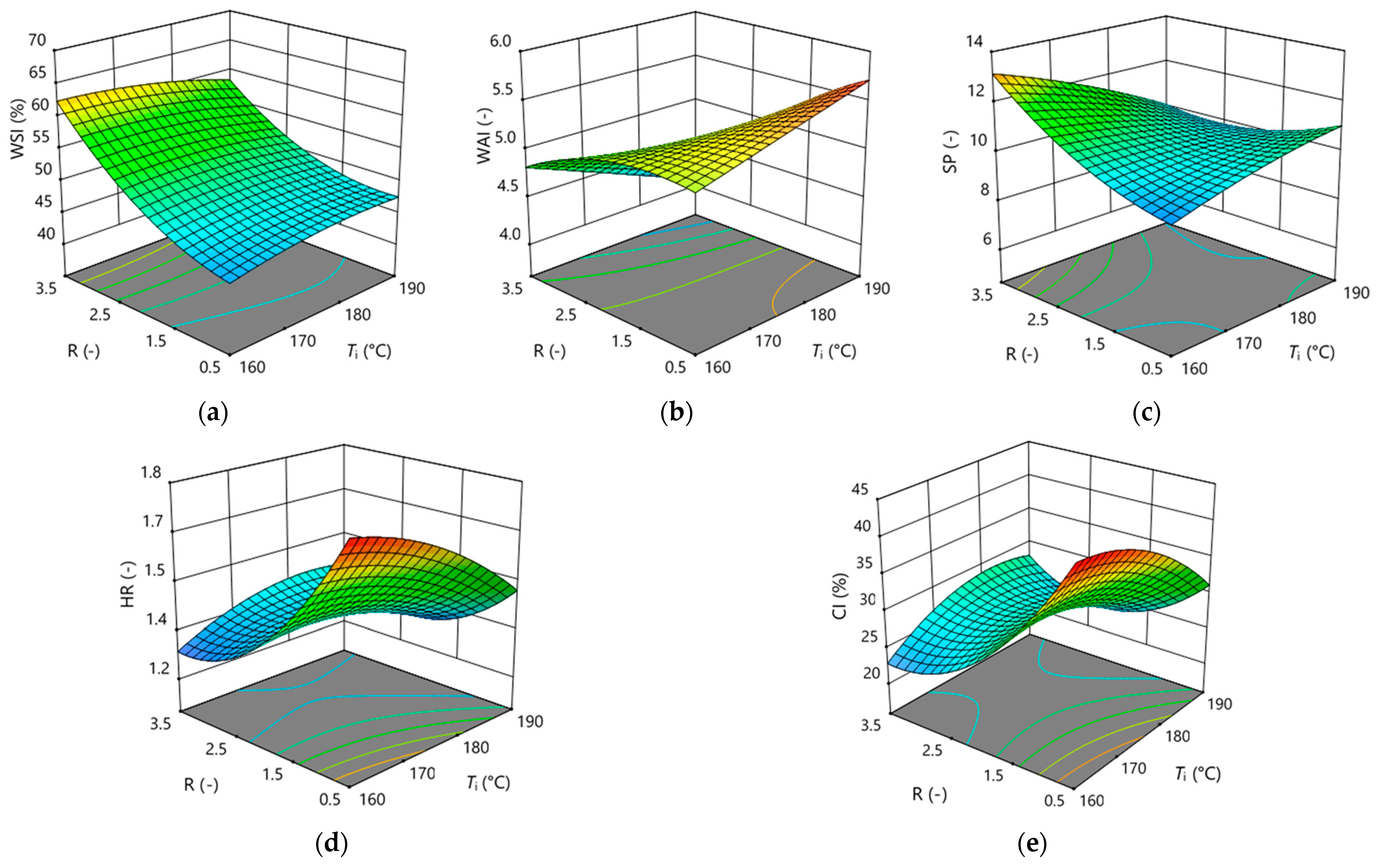 Coatings 14 01101 g002