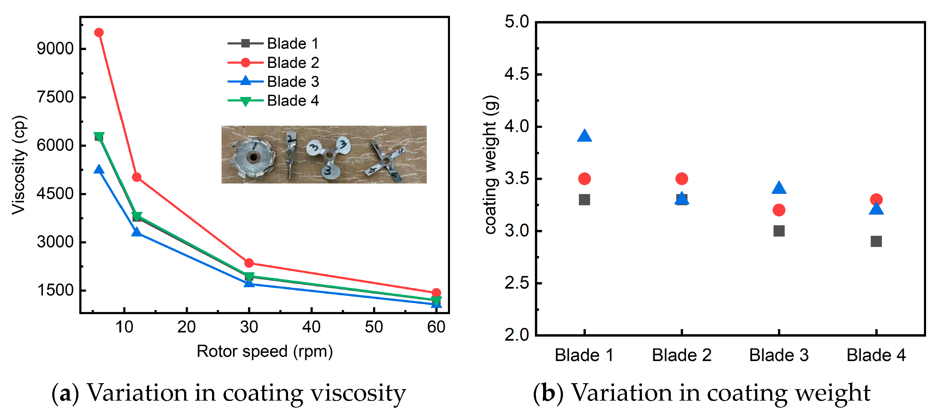 Coatings 14 01106 g002