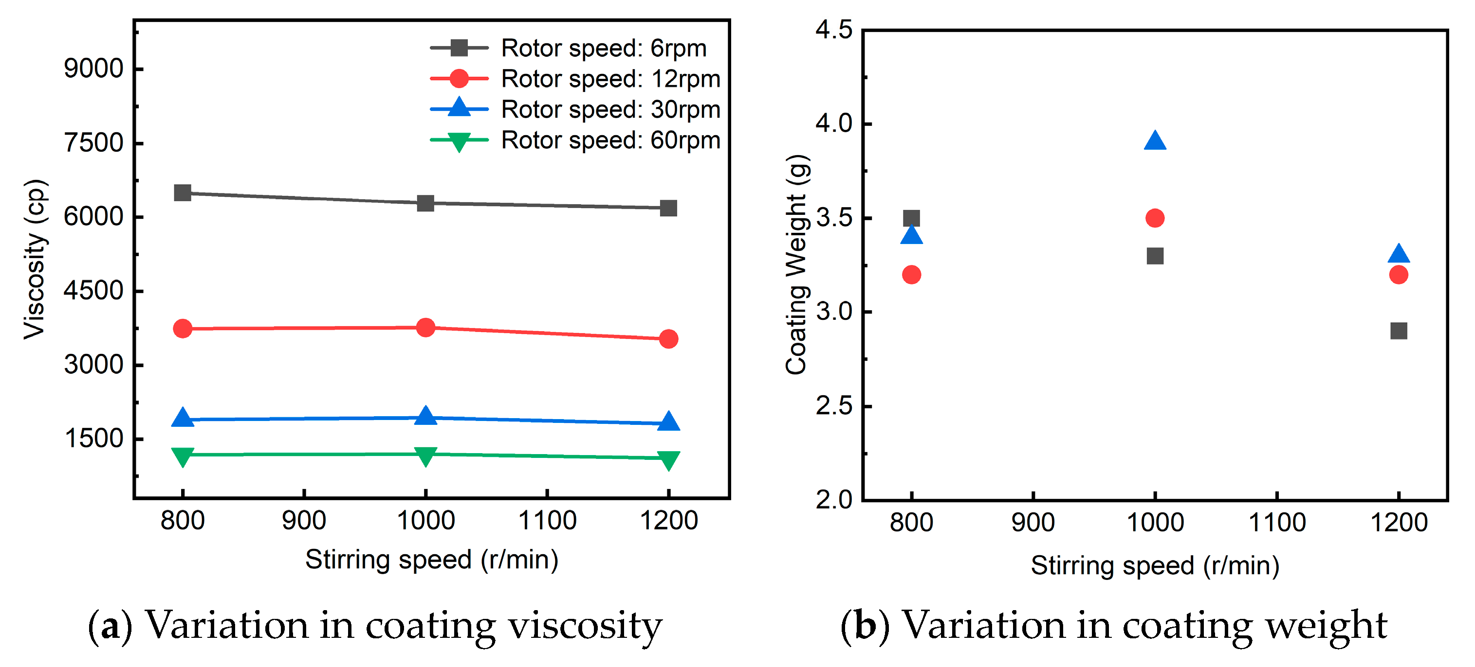 Coatings 14 01106 g003