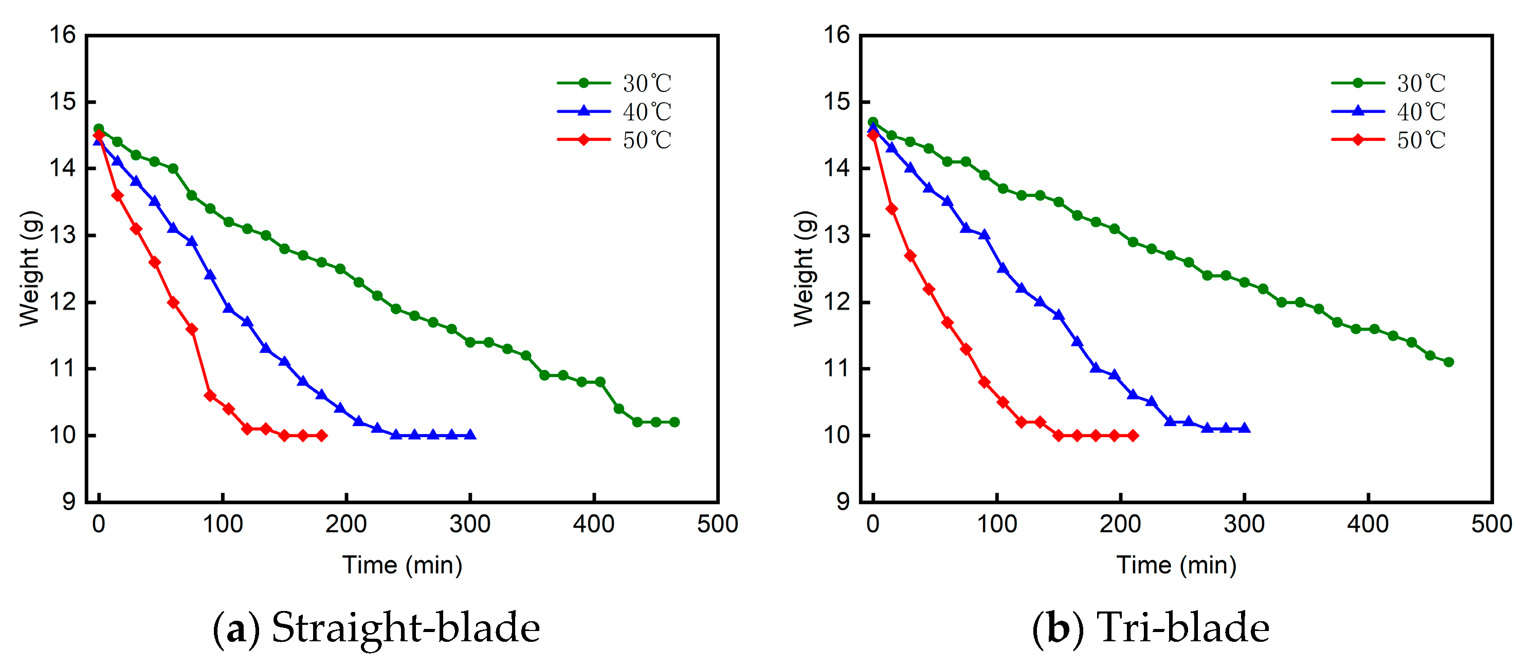 Coatings 14 01106 g007