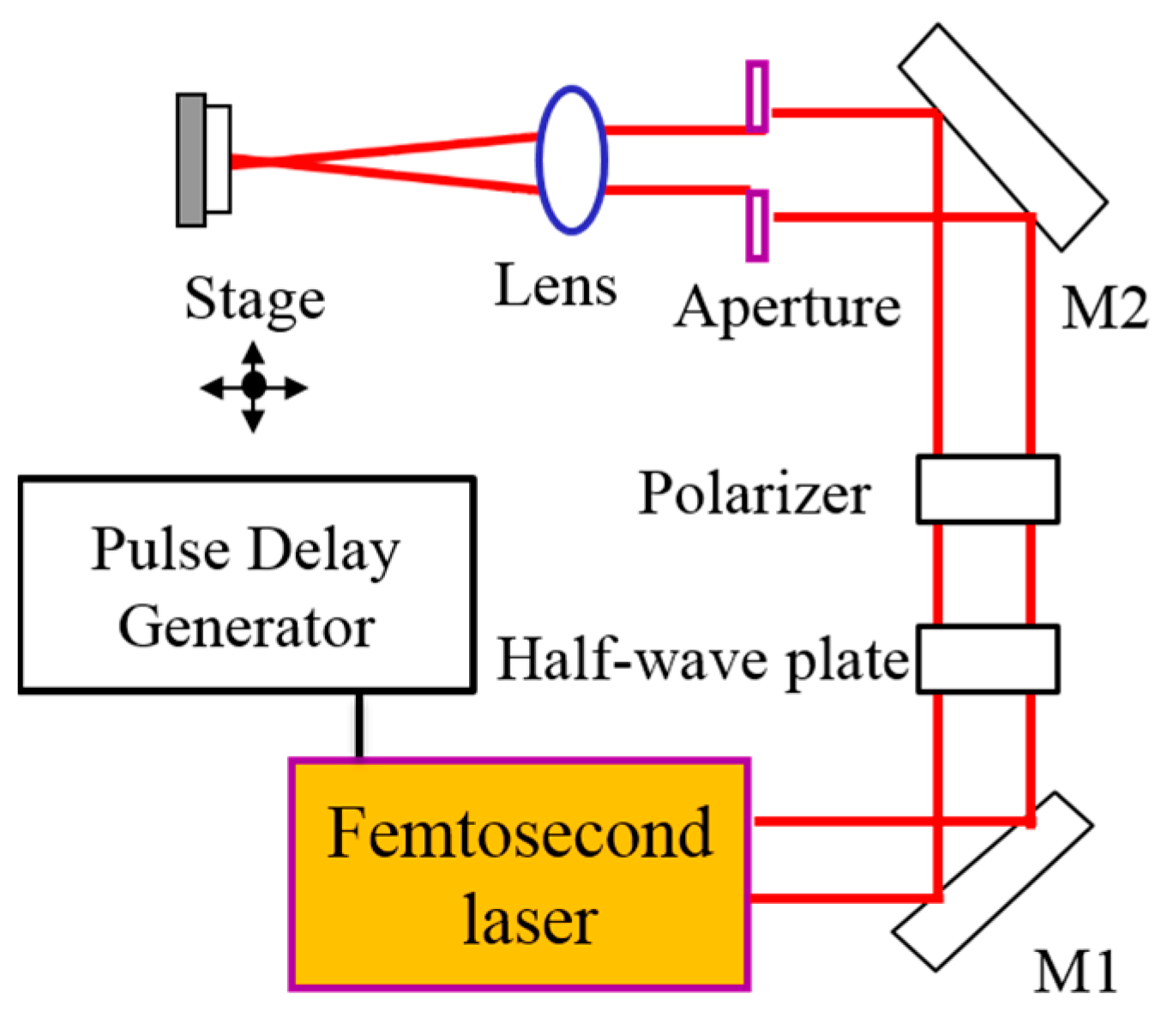 Coatings 14 01107 g001 Coatings 14 01107 g001