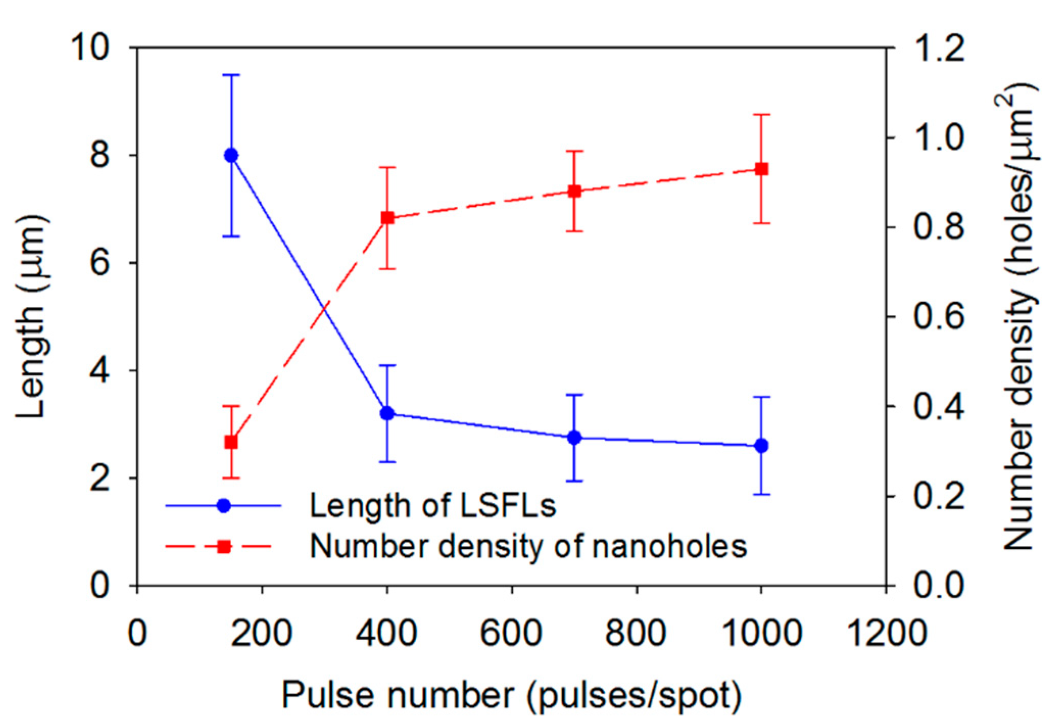 Coatings 14 01107 g008 Coatings 14 01107 g008