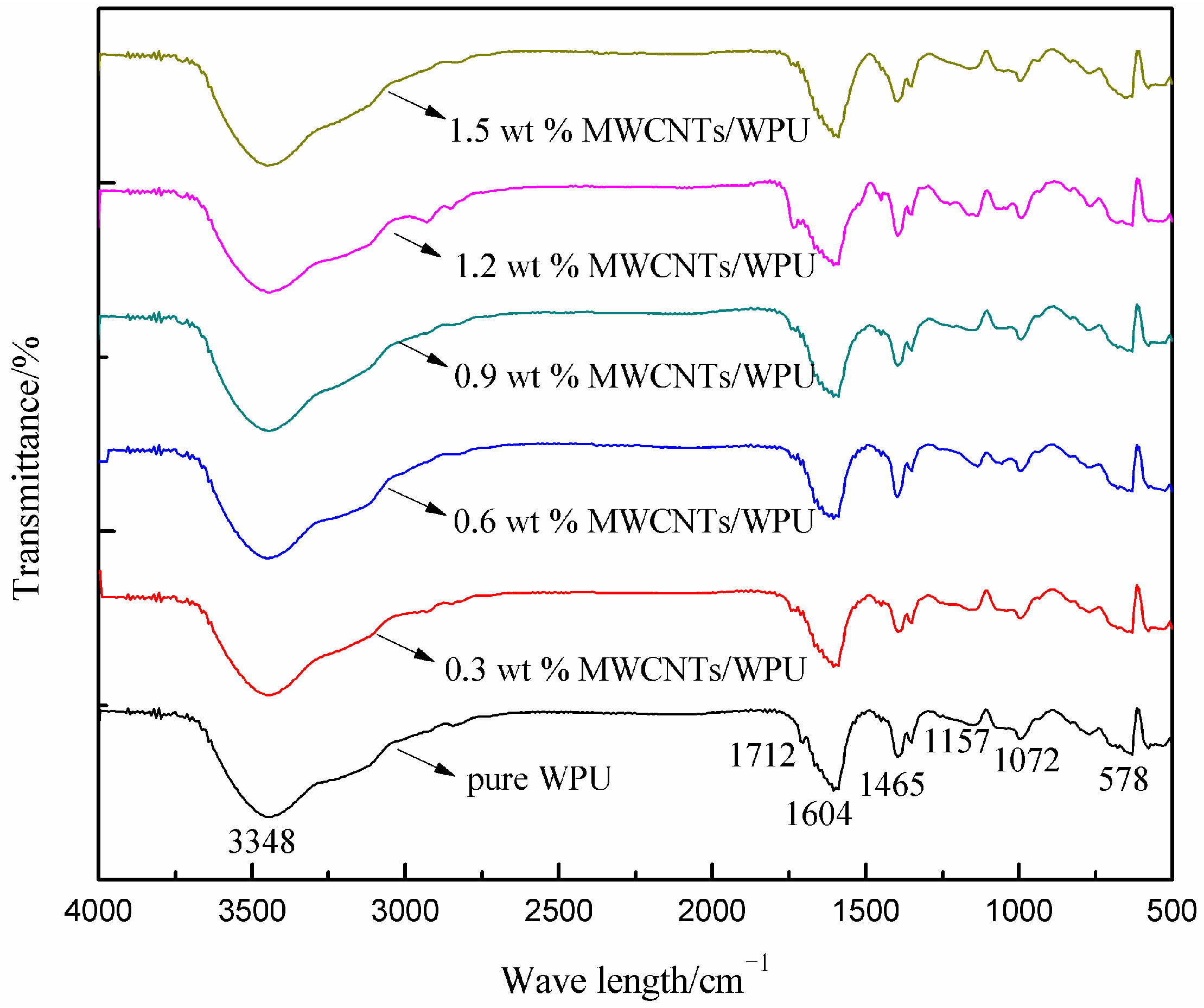 Coatings 14 01108 g005