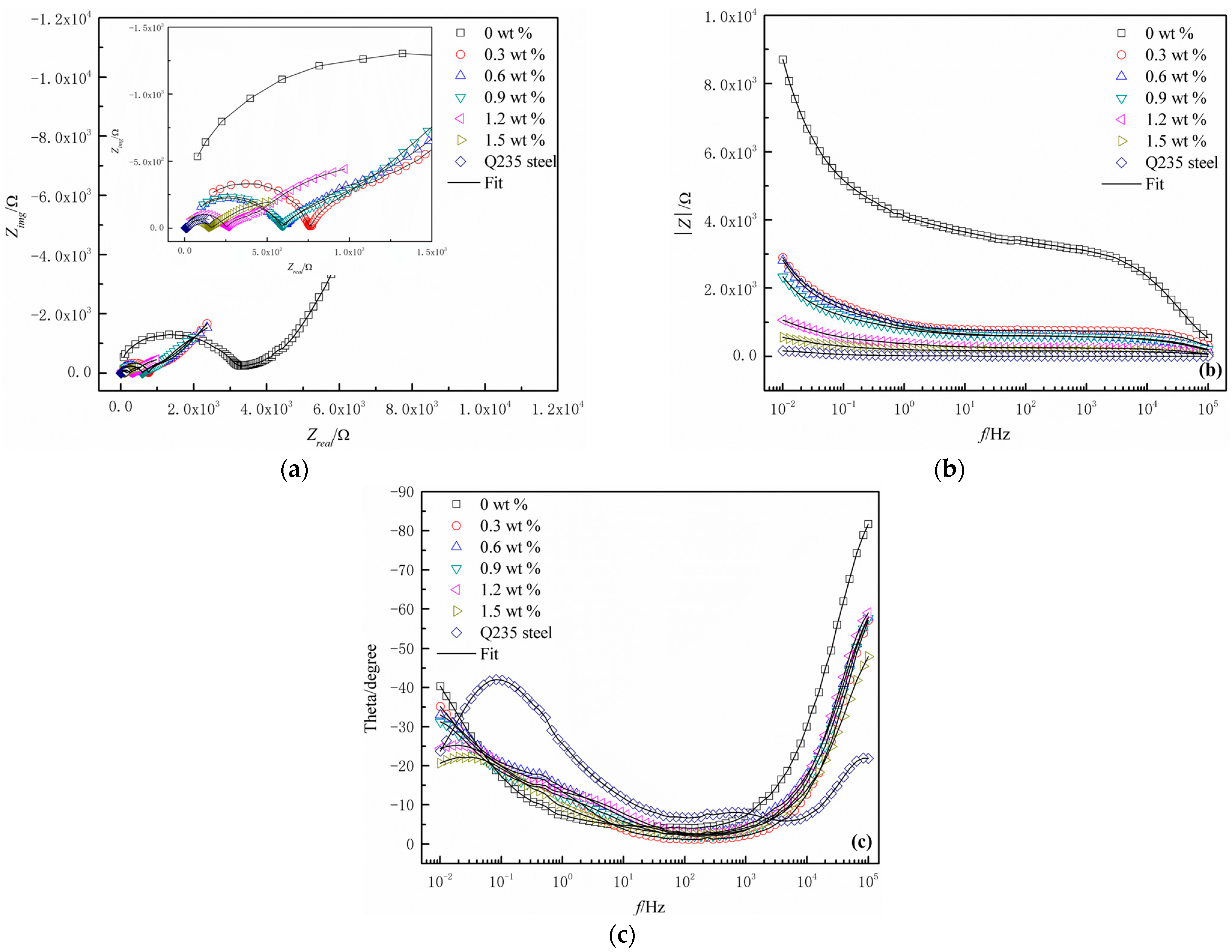 Coatings 14 01108 g007