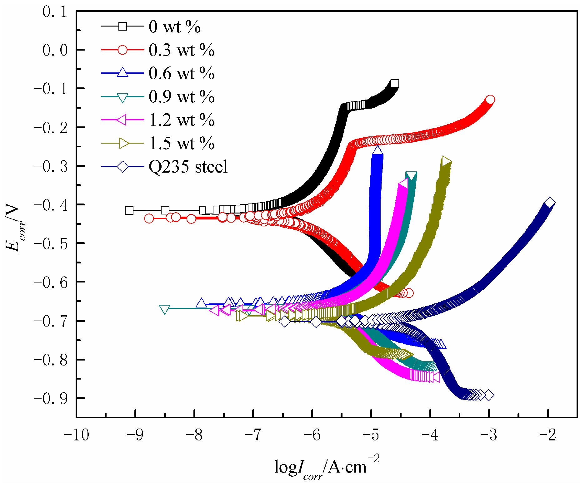 Coatings 14 01108 g008