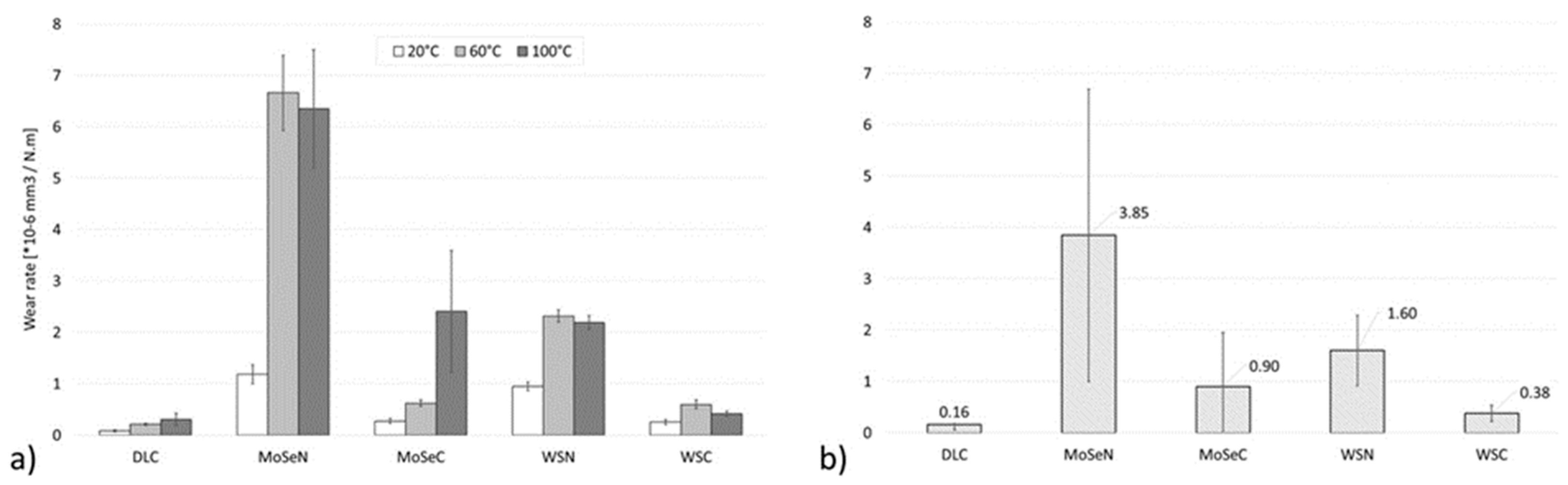 Coatings 14 01109 g007