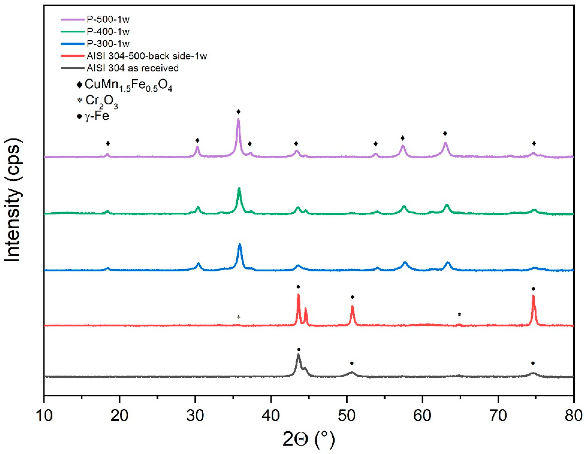 Coatings 14 01111 g010 Coatings 14 01111 g010