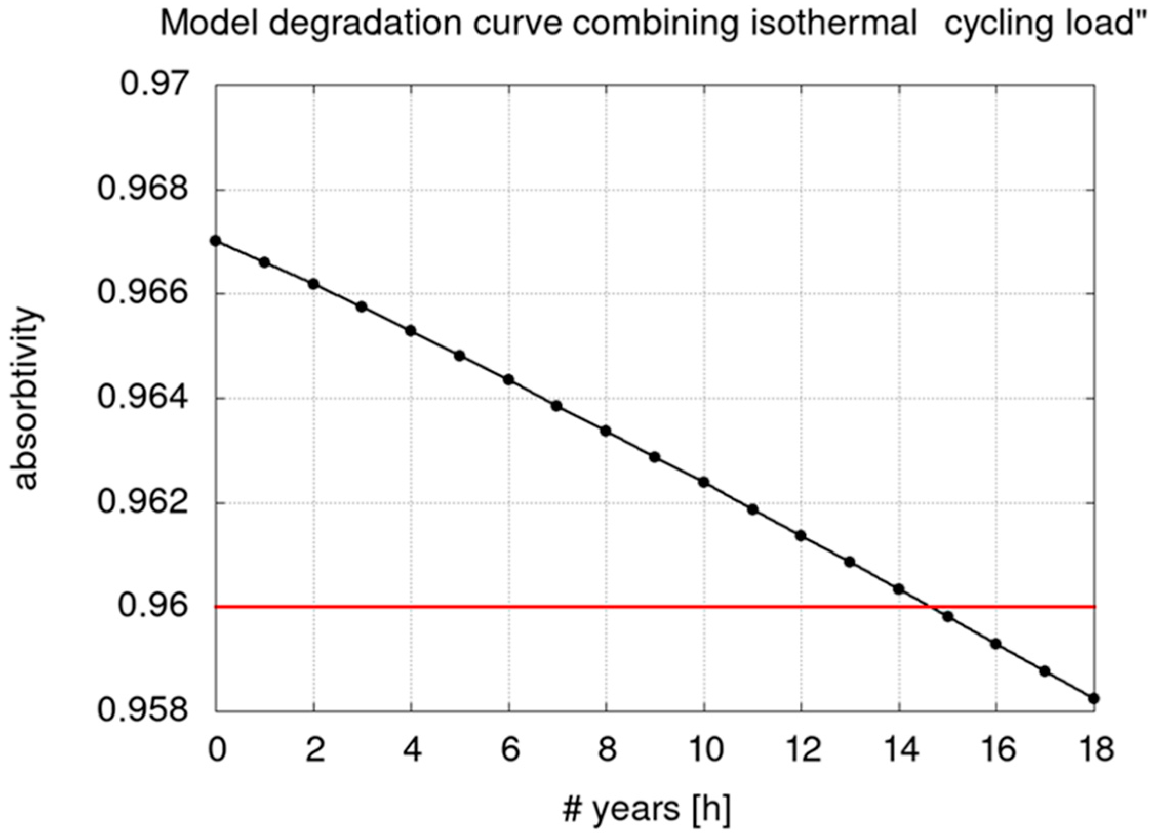 Coatings 14 01111 g011 Coatings 14 01111 g011