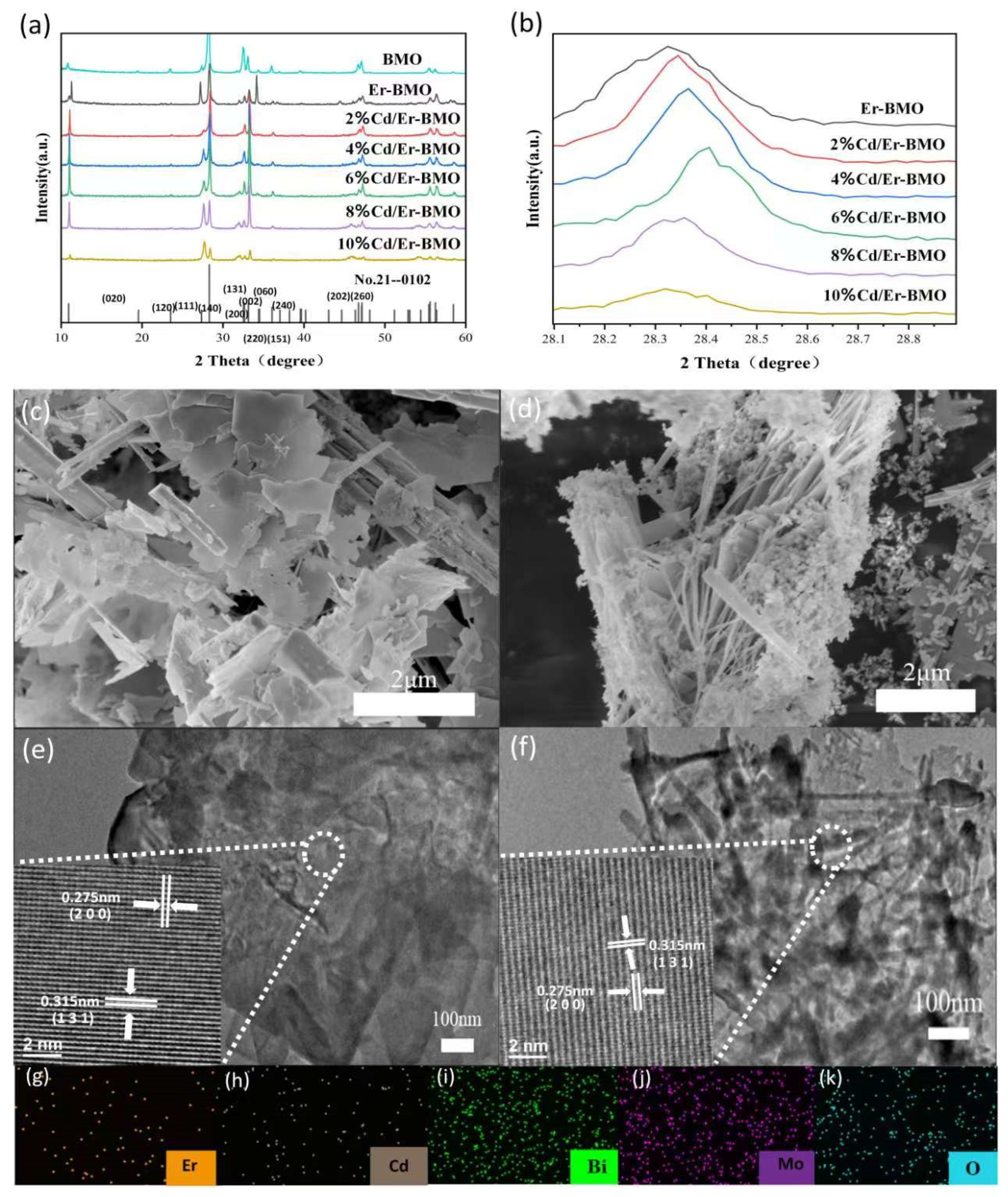 Coatings 14 01112 g001