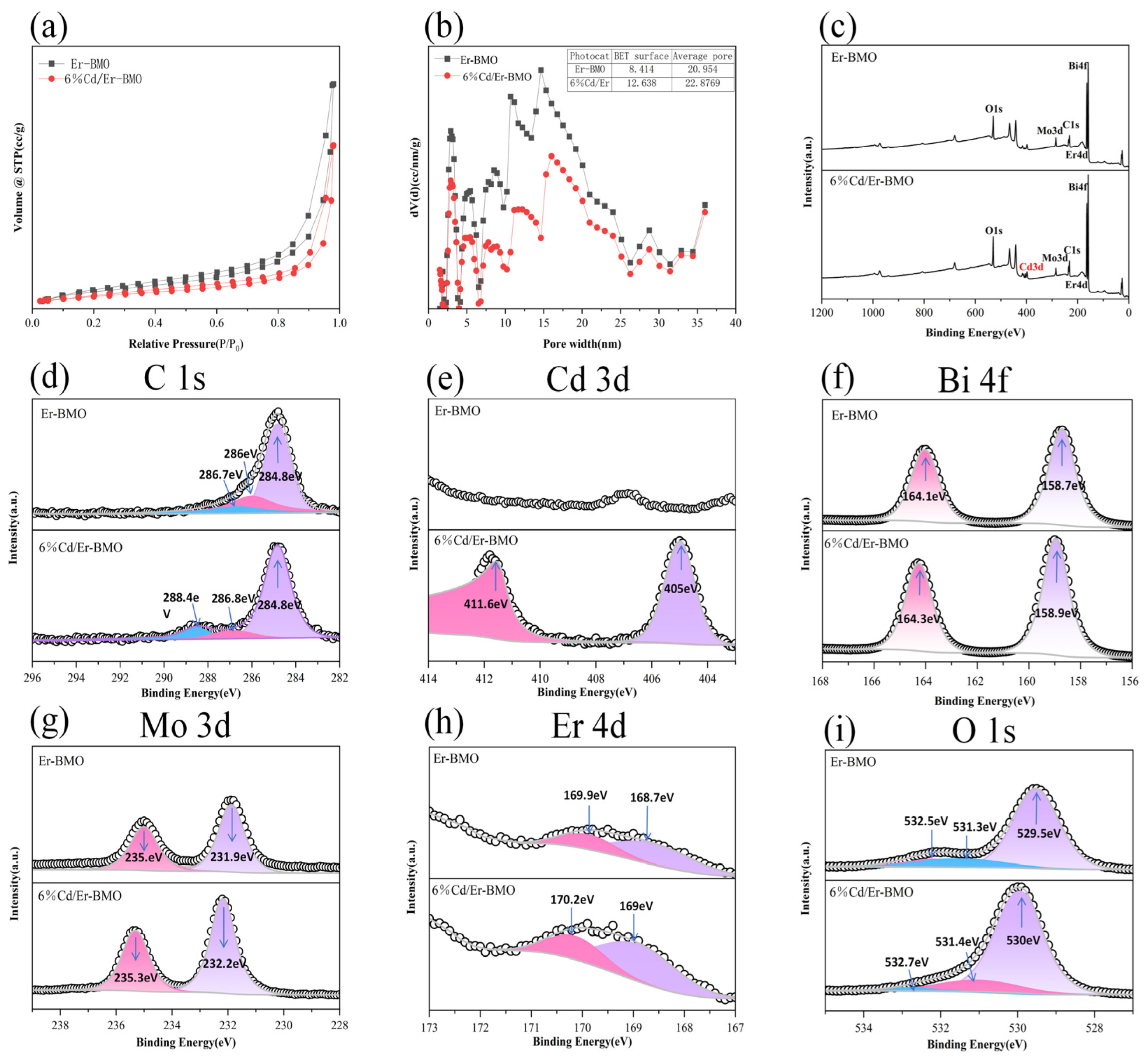 Coatings 14 01112 g002