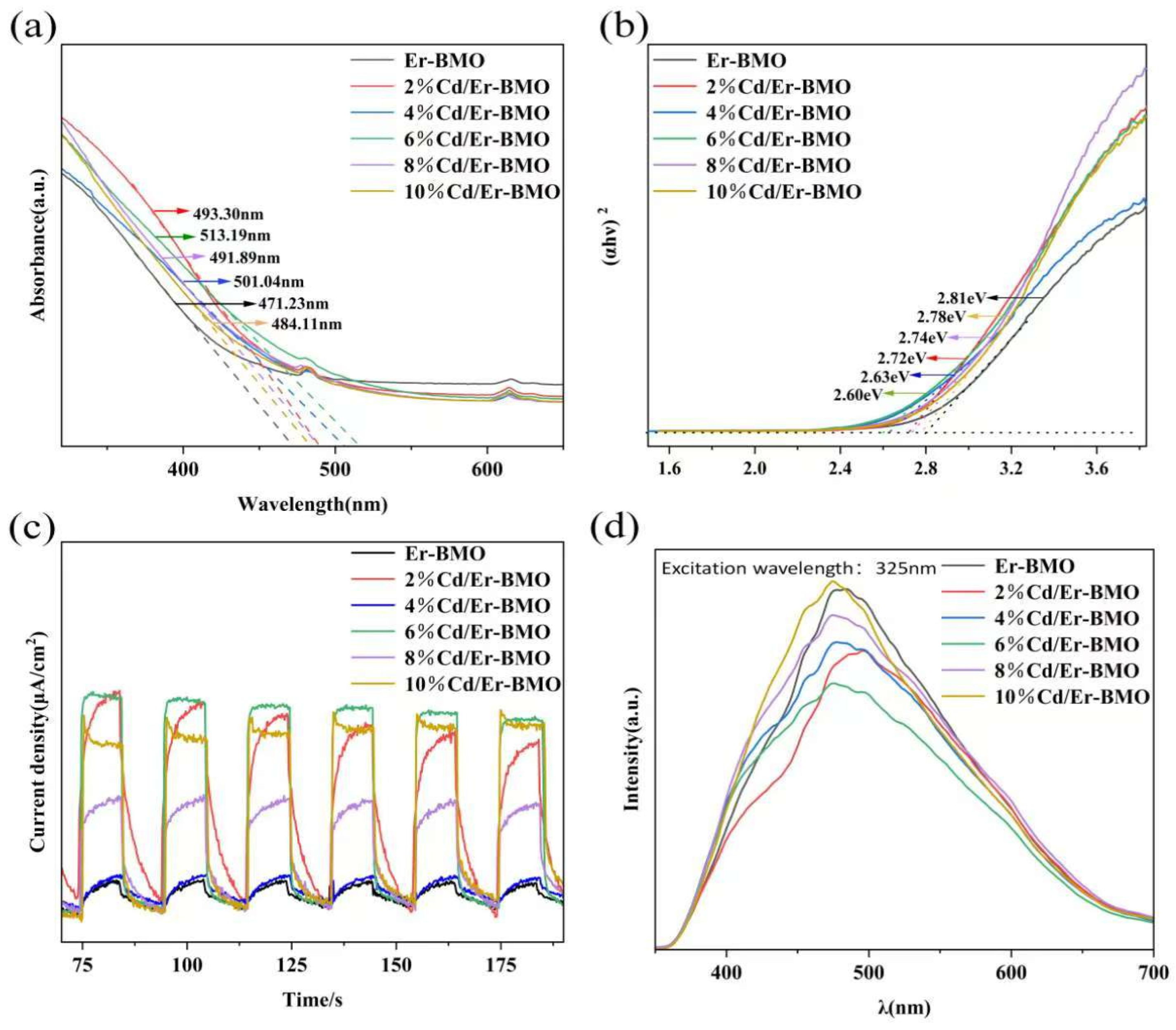 Coatings 14 01112 g003