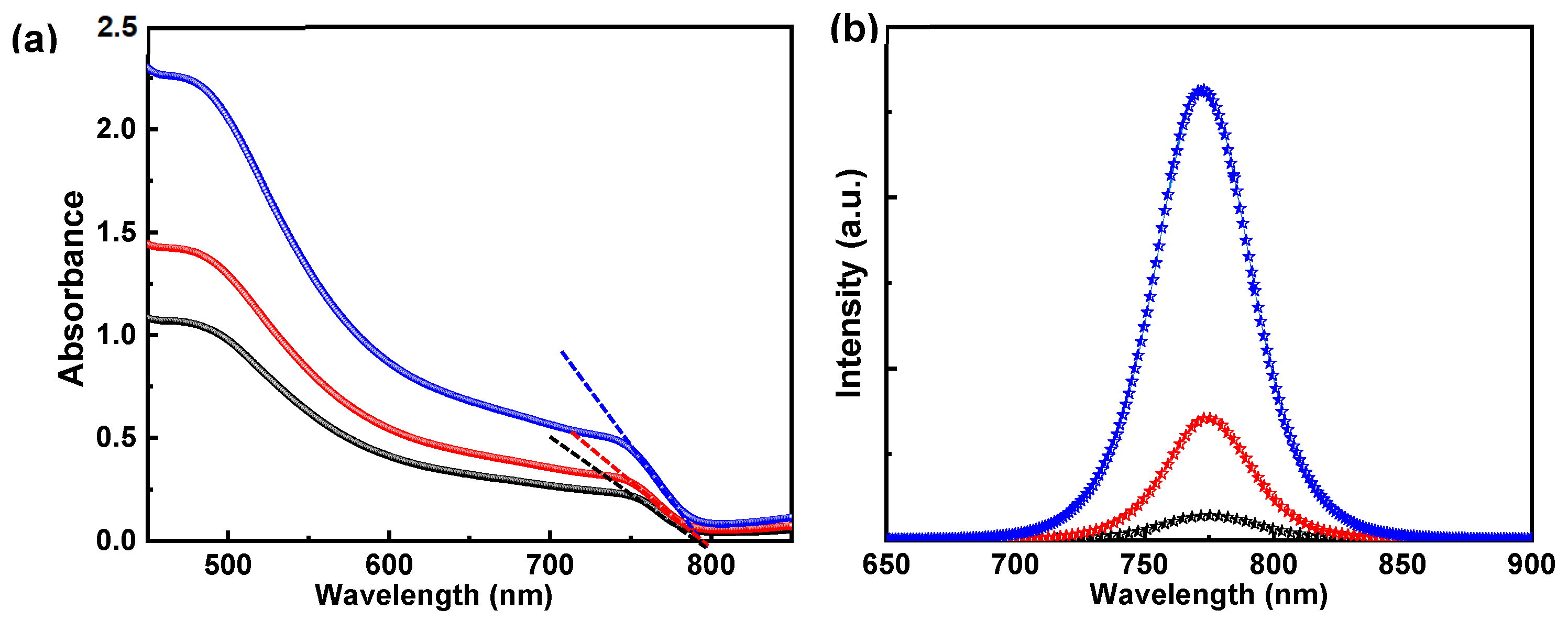 Coatings 14 01113 g003